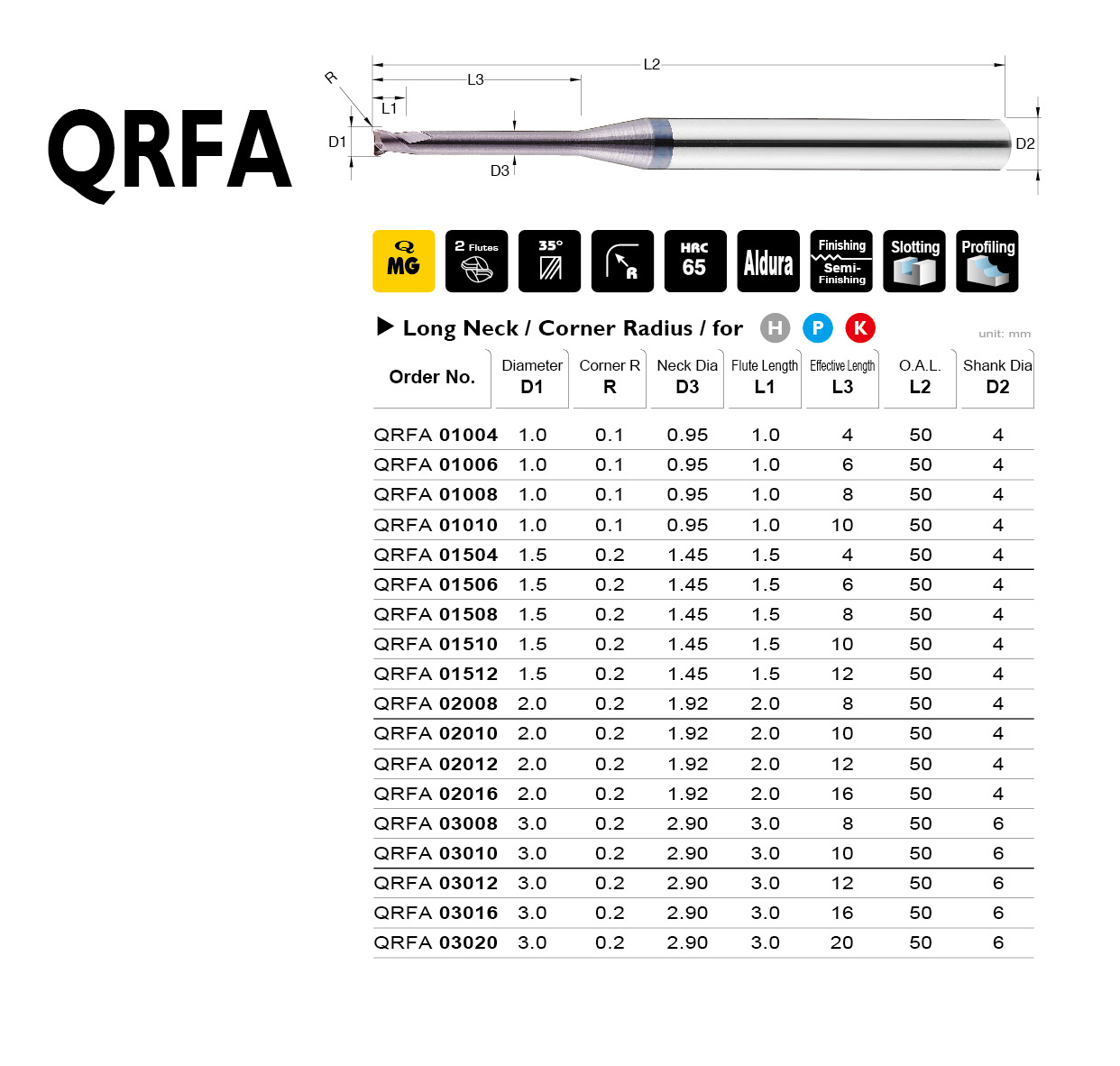 Catalog|QRFA series