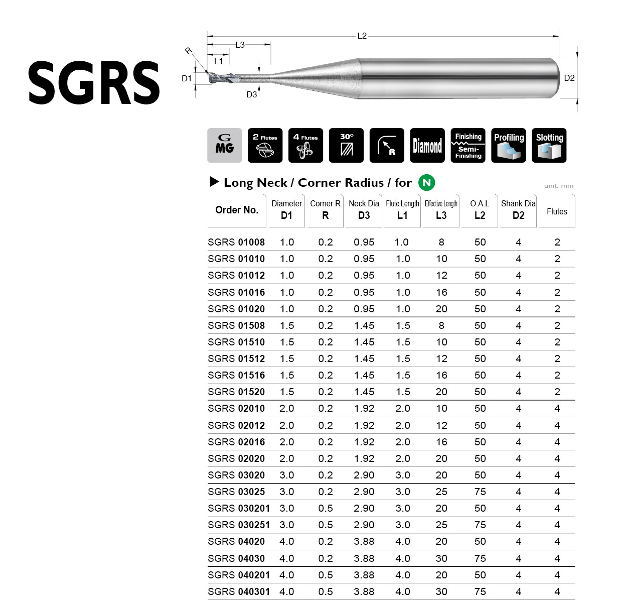 Catalog|SGRS series