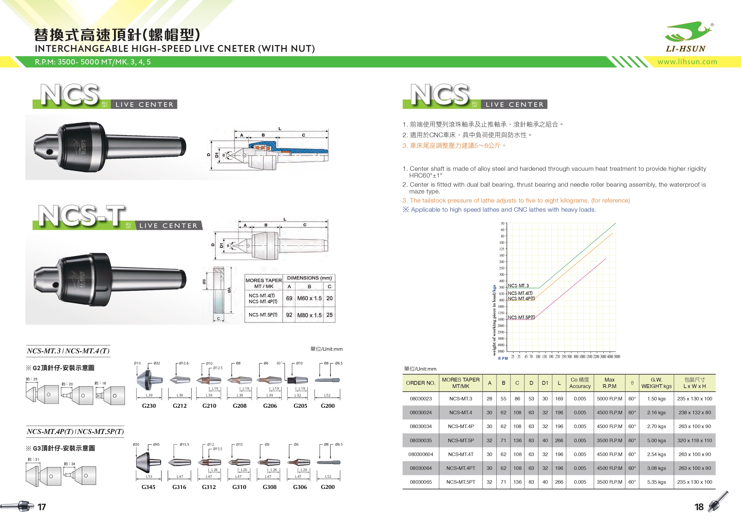 高速頂針-NCS 型