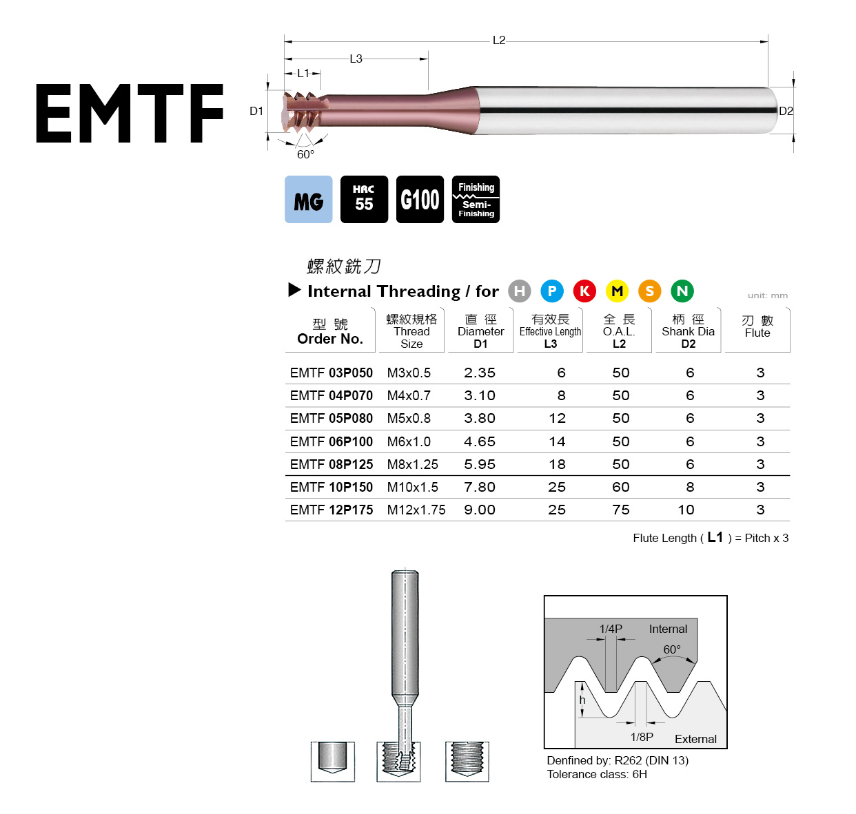 EMTF 系列