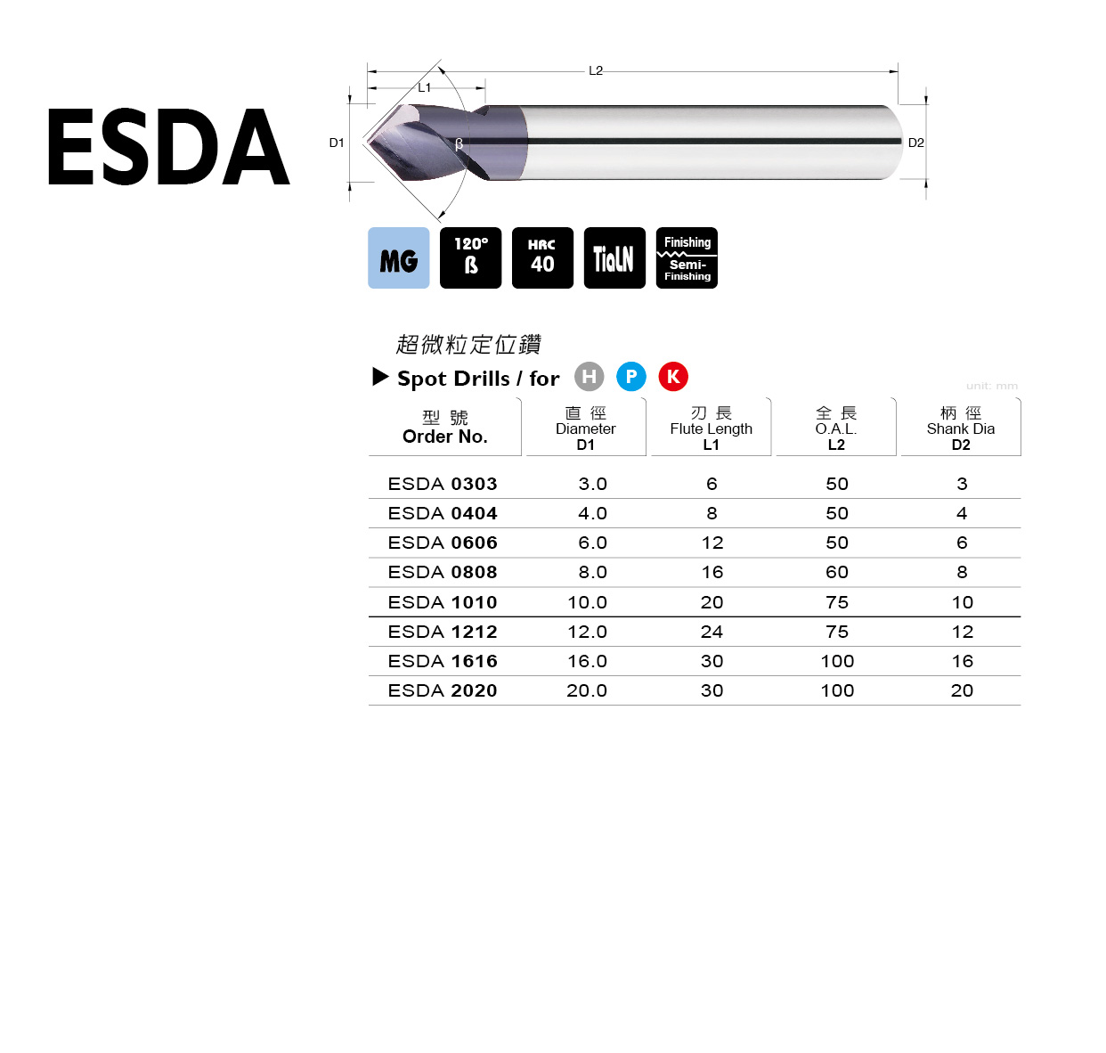 ESDA 系列