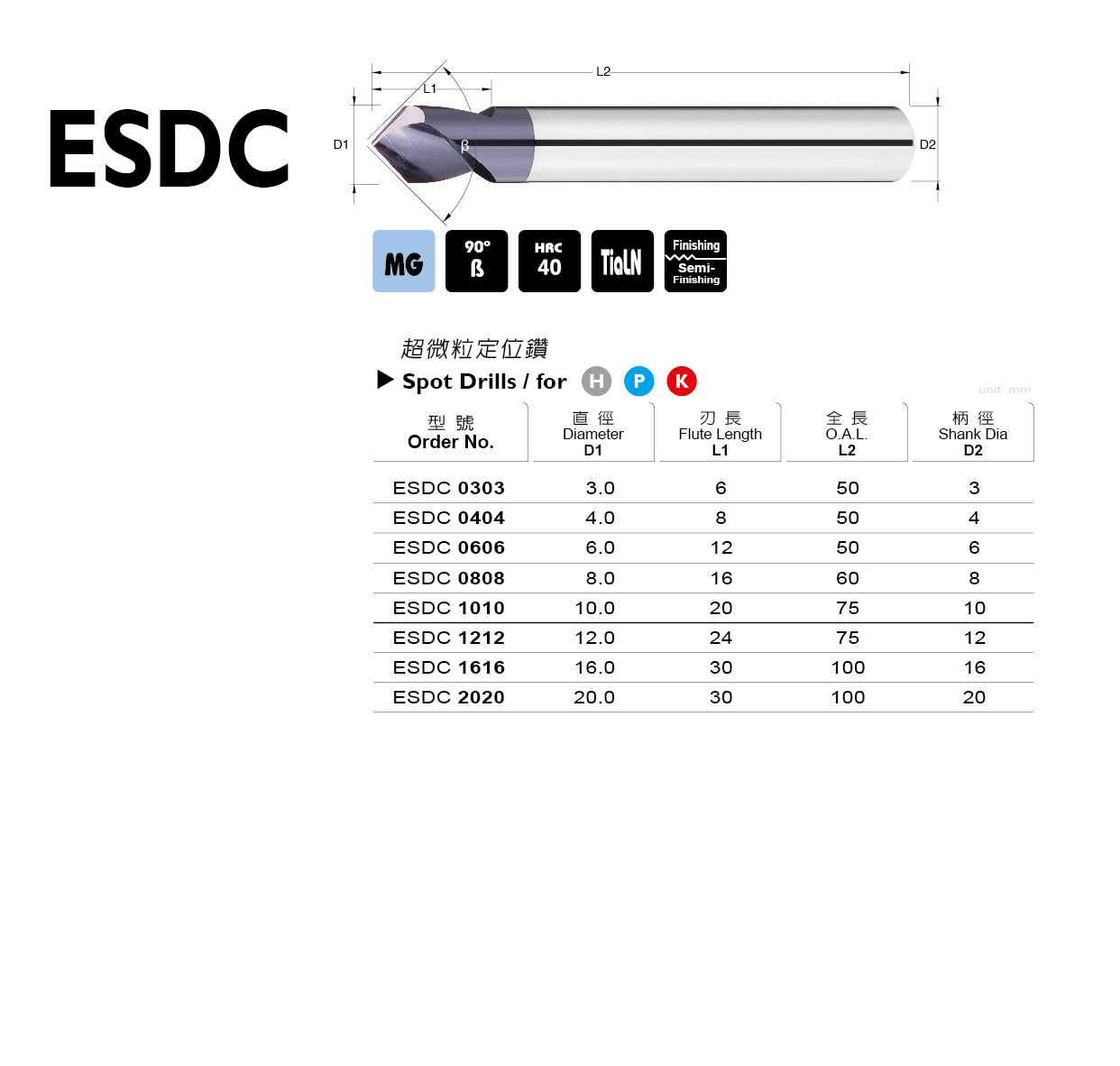 ESDC 系列