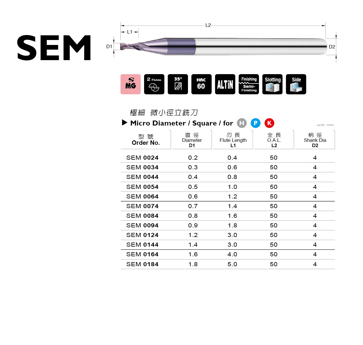 SEM 系列