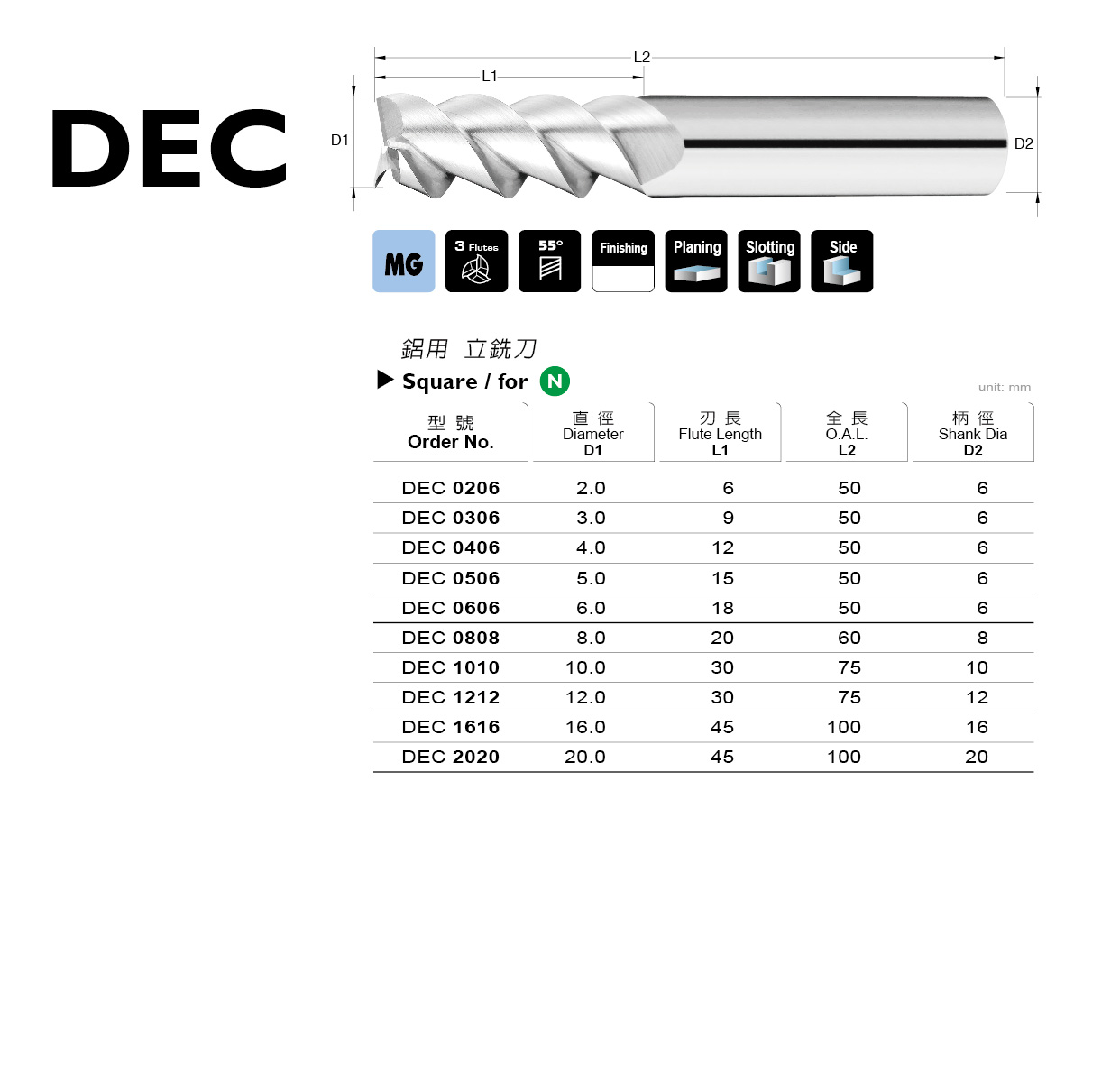 DEC 系列