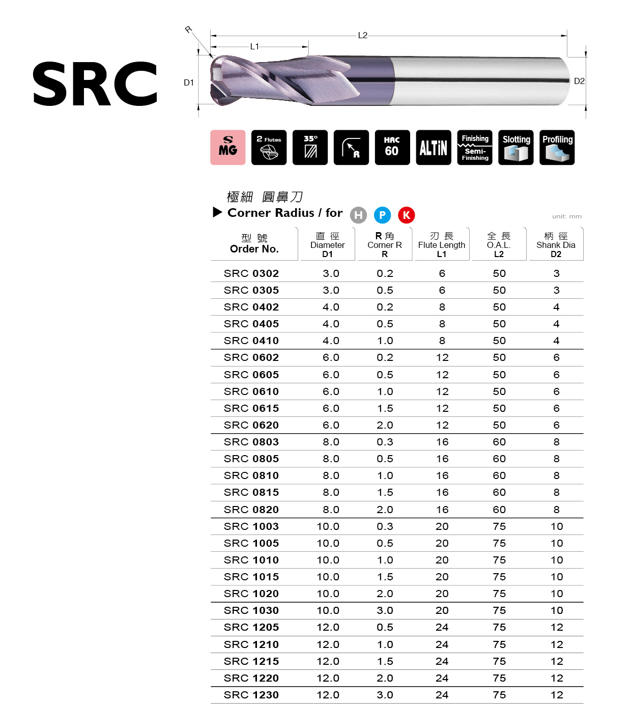 SRC 系列