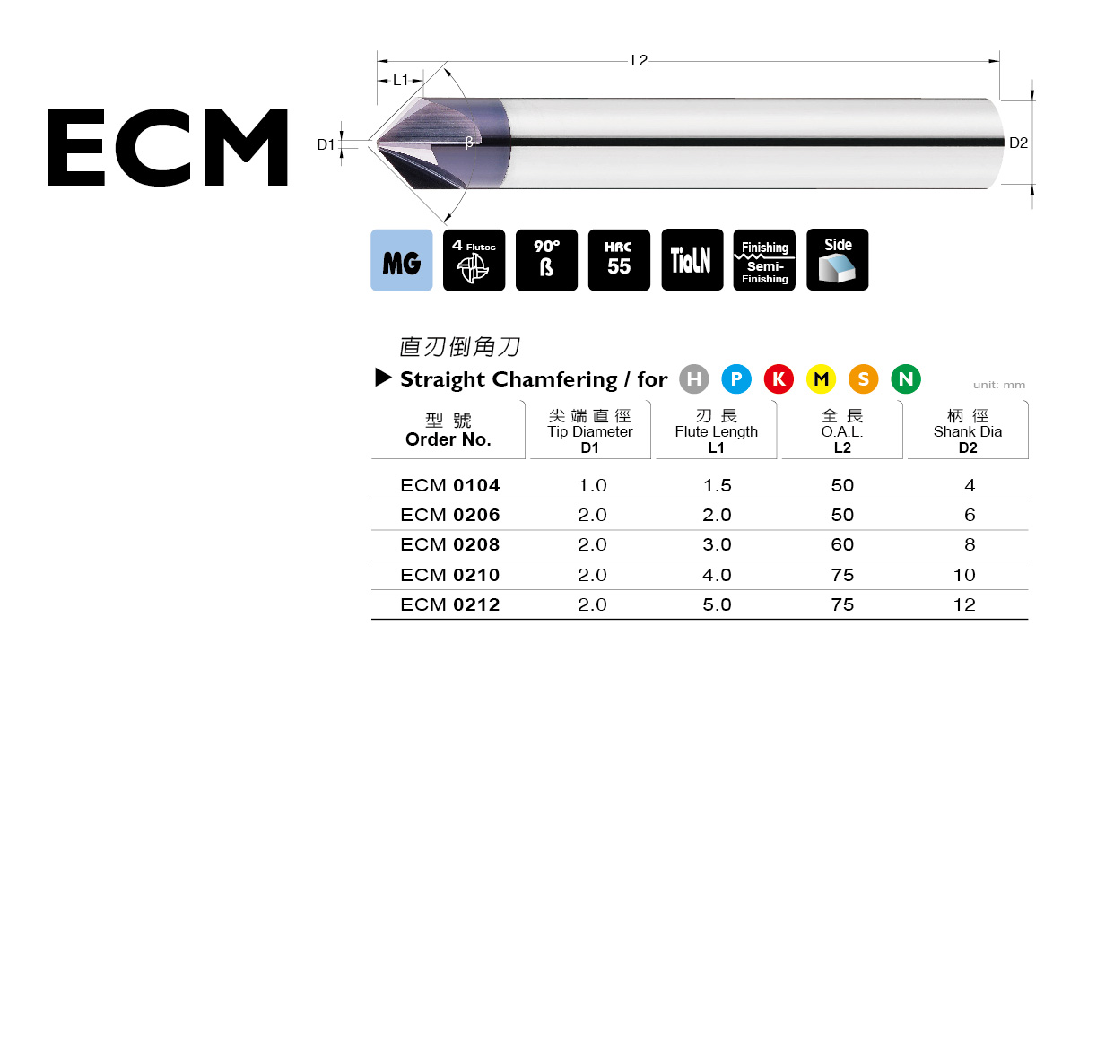 ECM 系列