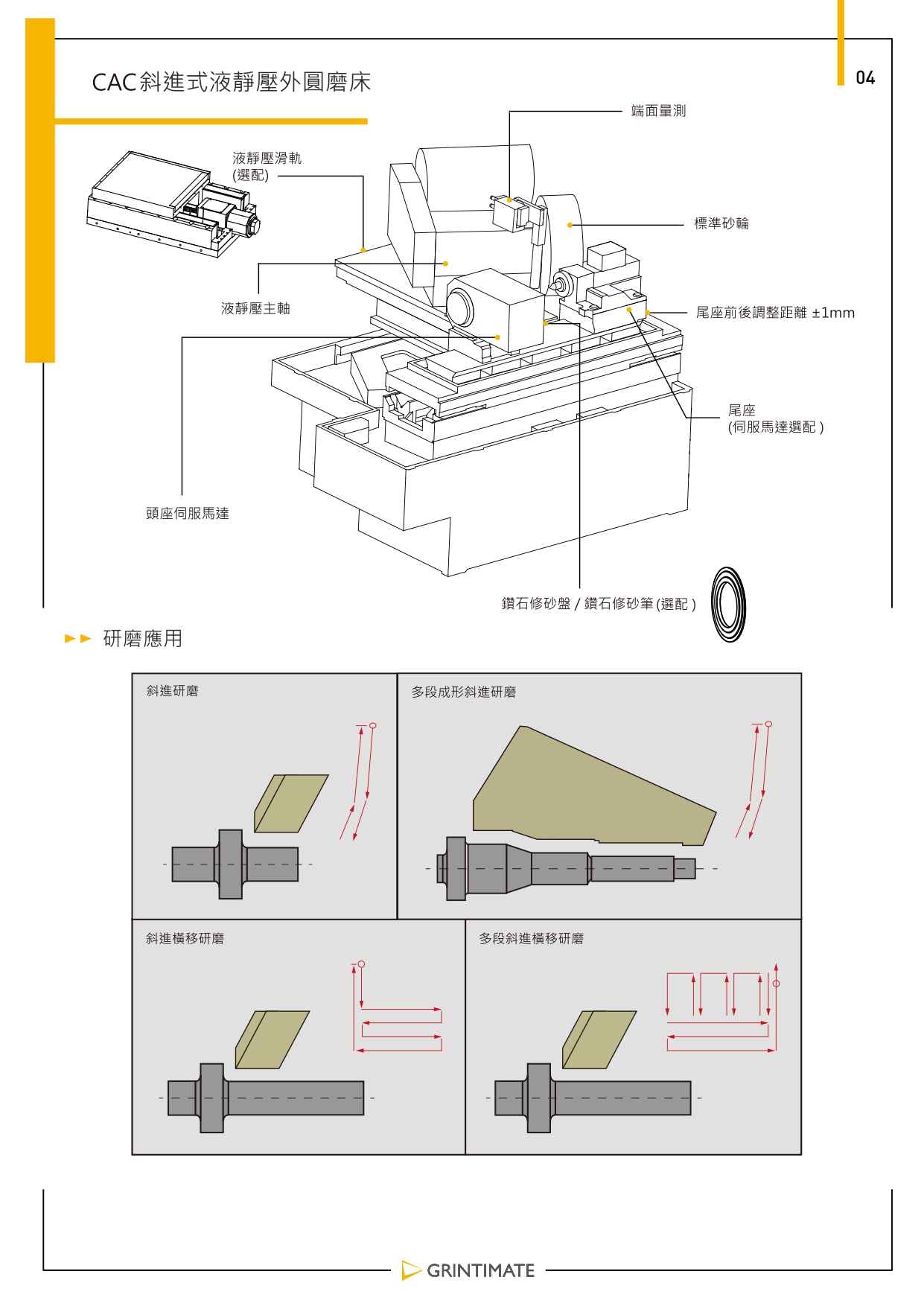 CAC 系列目錄