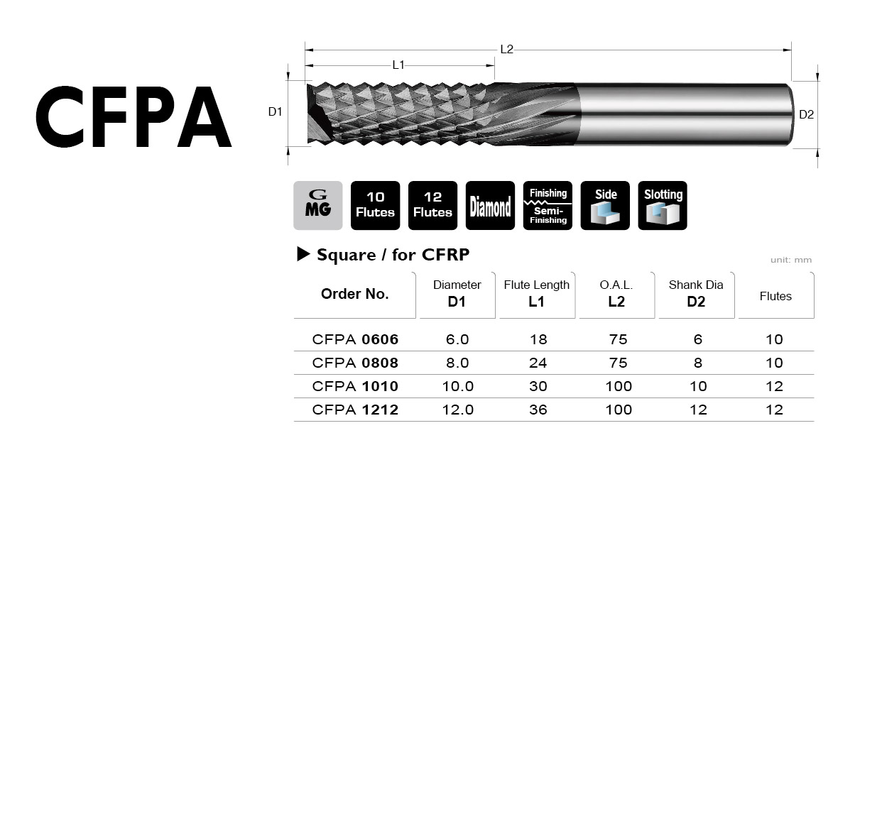 Catalog|CFPA series