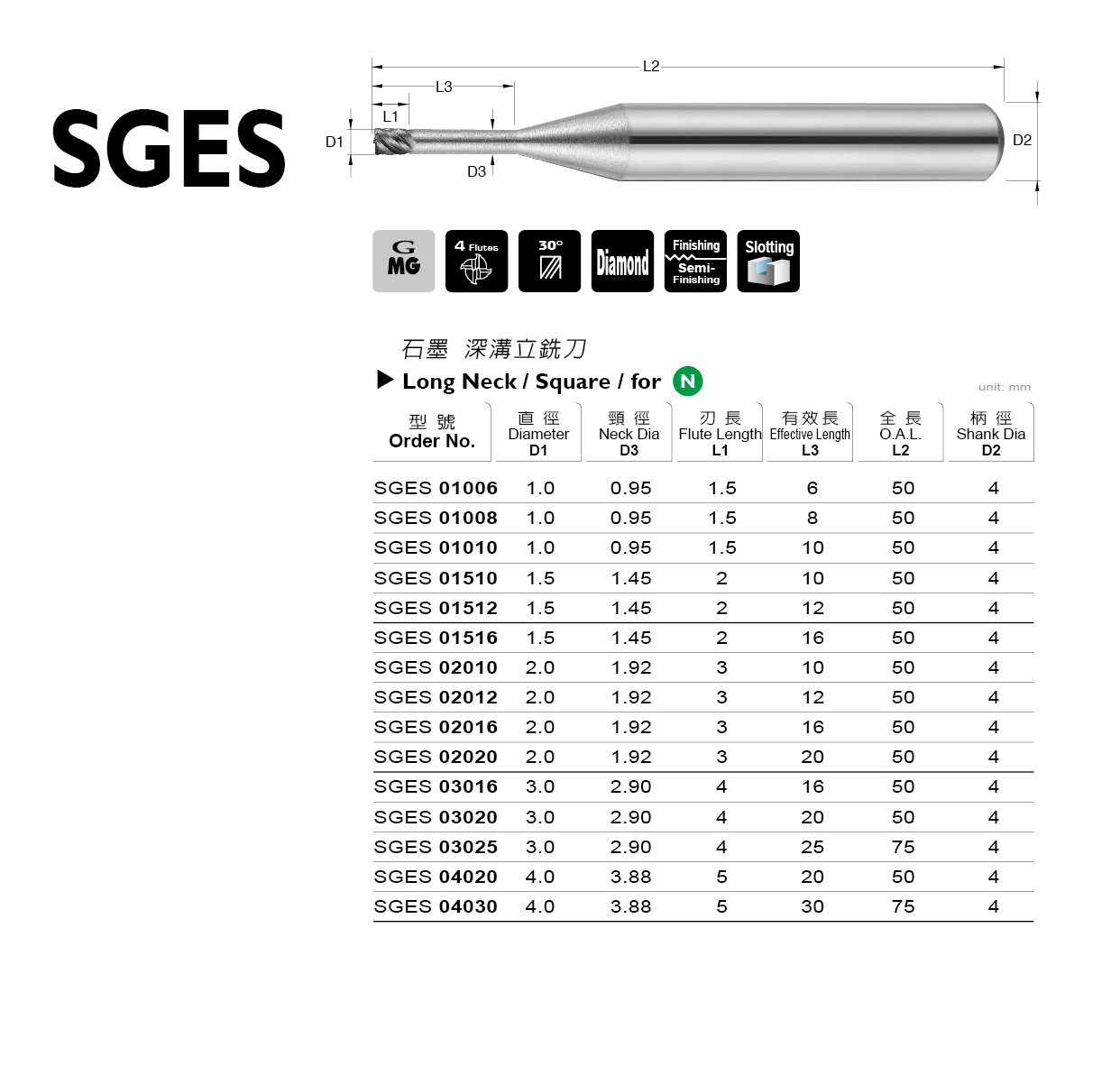 型錄|SGES 系列