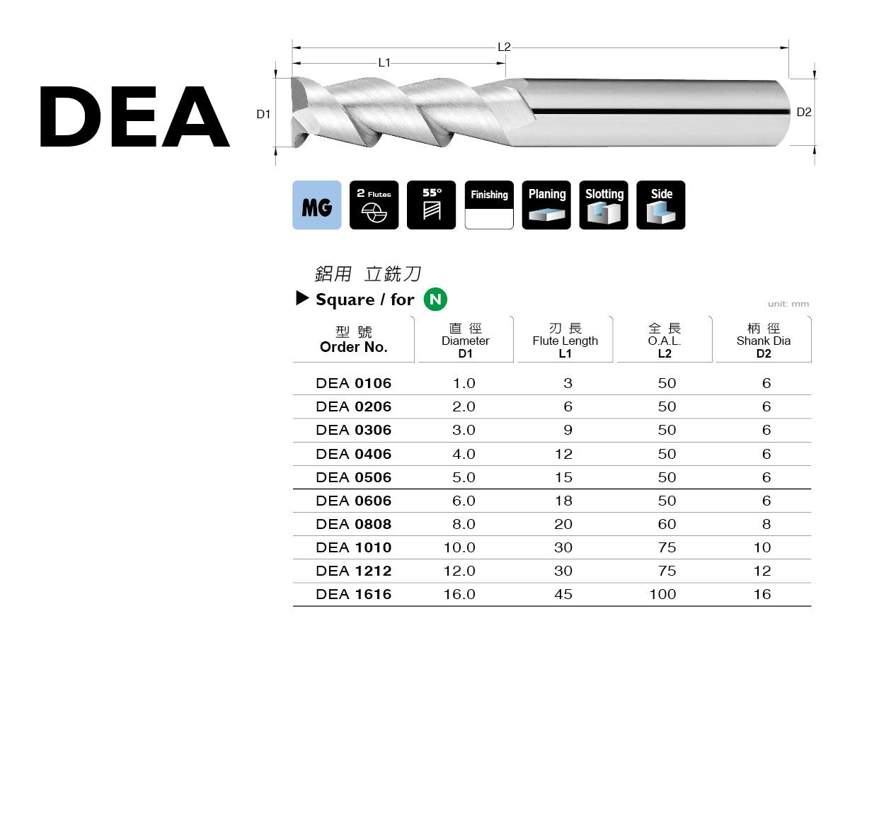 DEA 系列