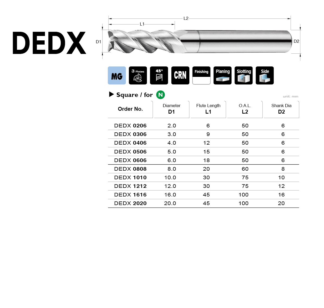 Catalog|DEDX series