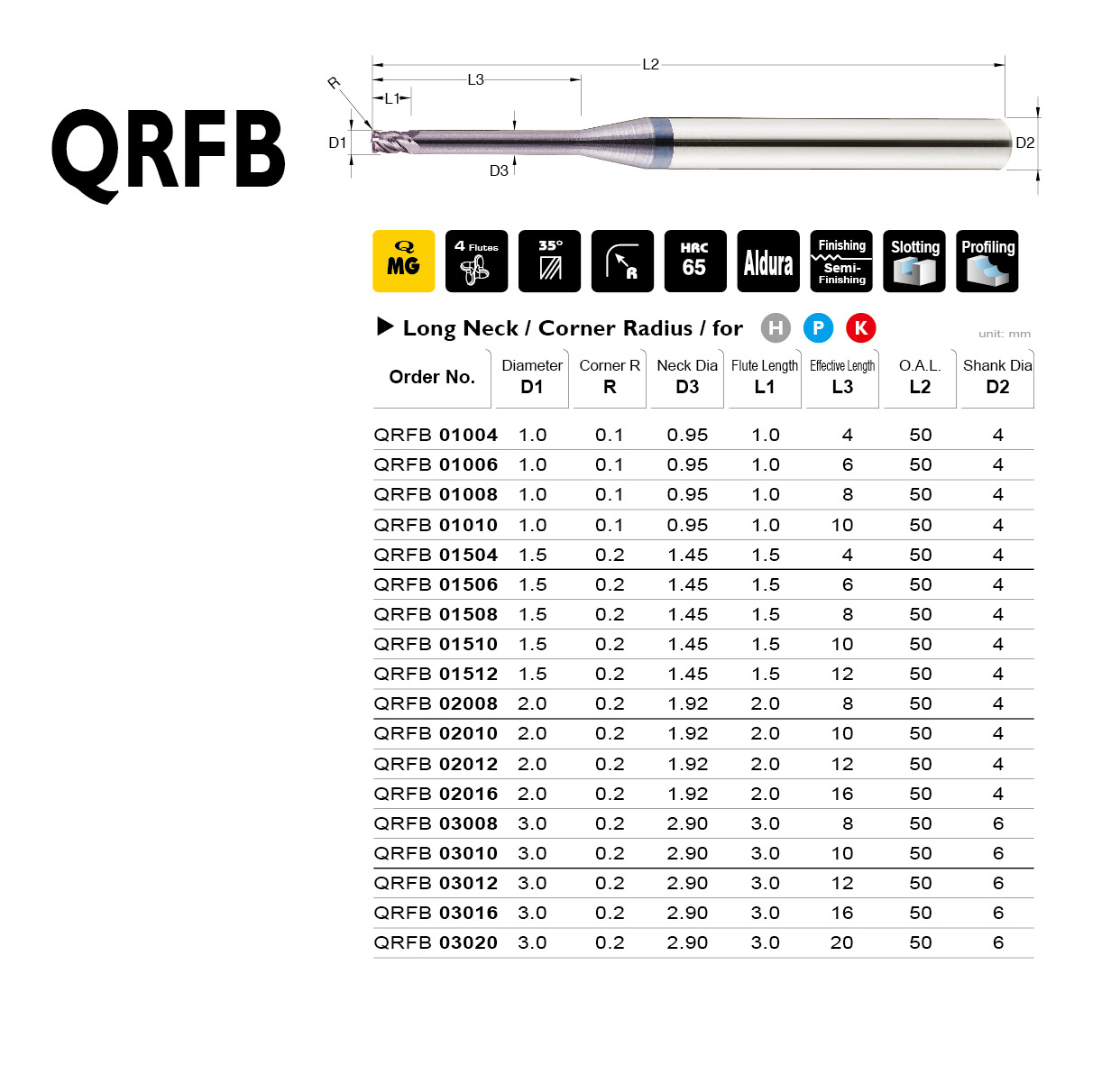 Catalog|QRFB series