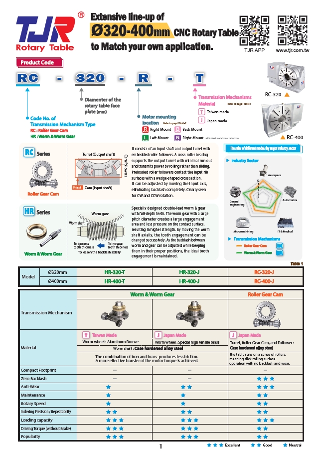 Catalog|ø320-400mm Rotary Table