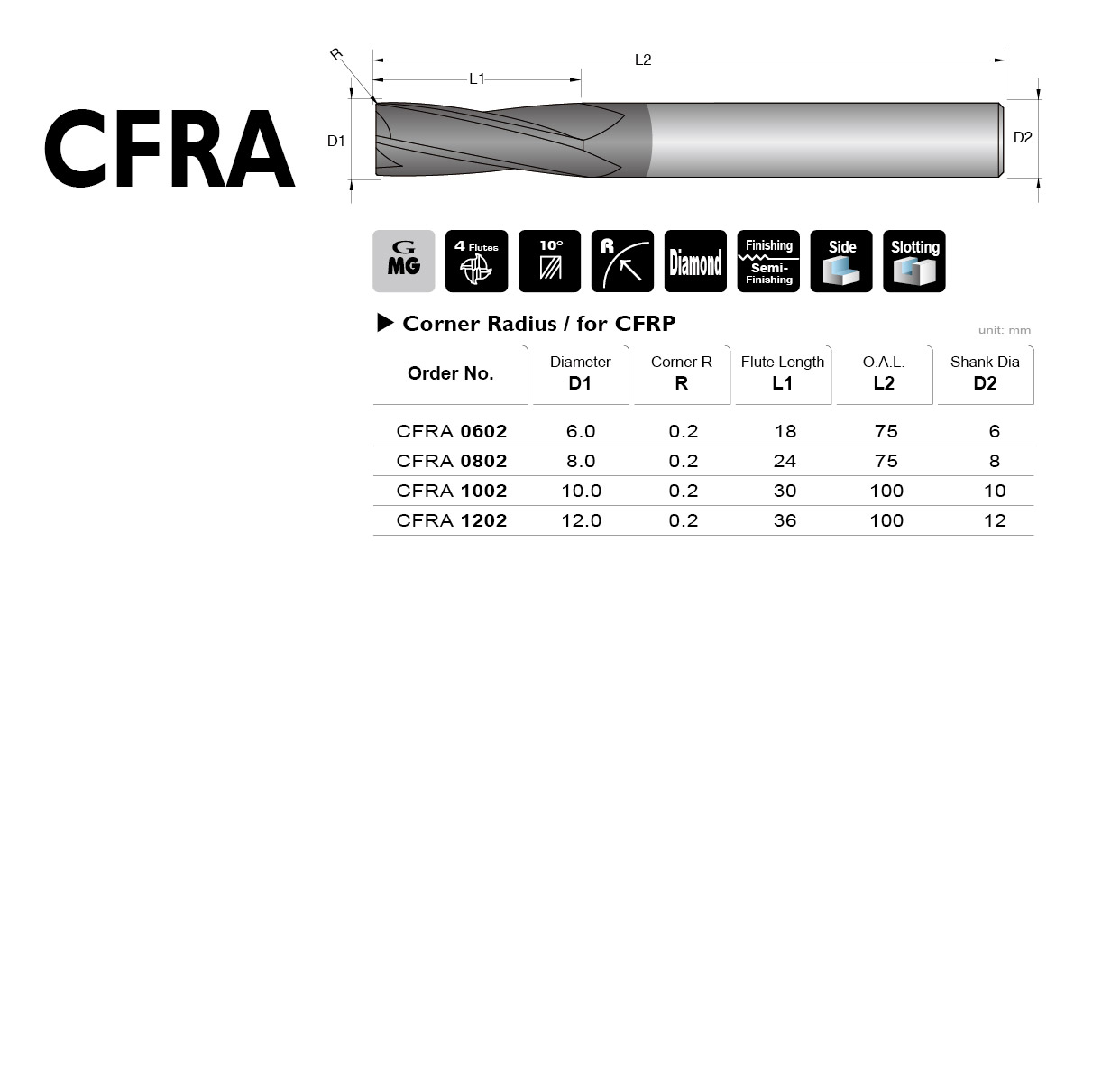Catalog|CFRA series