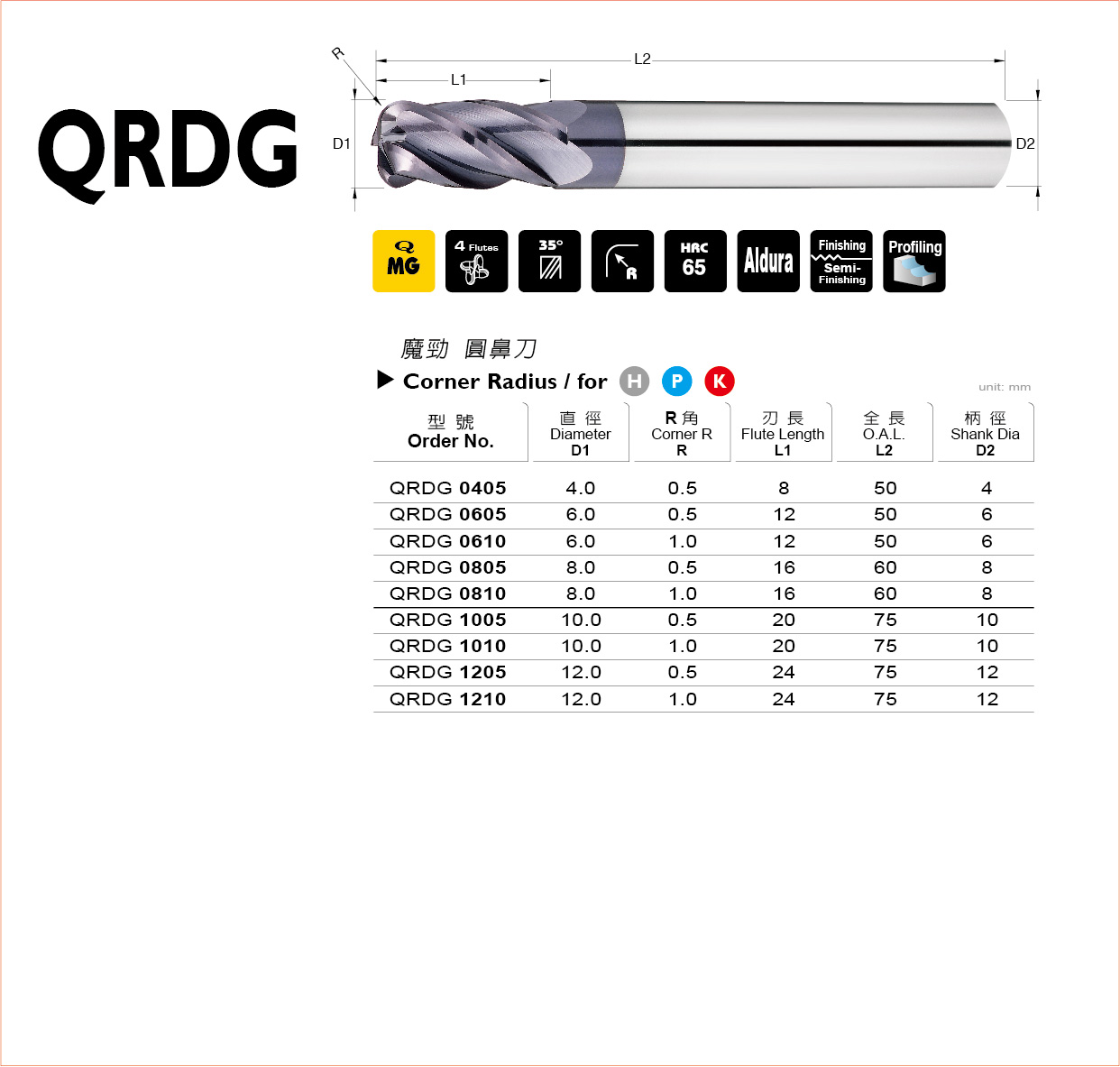 QRDG 系列