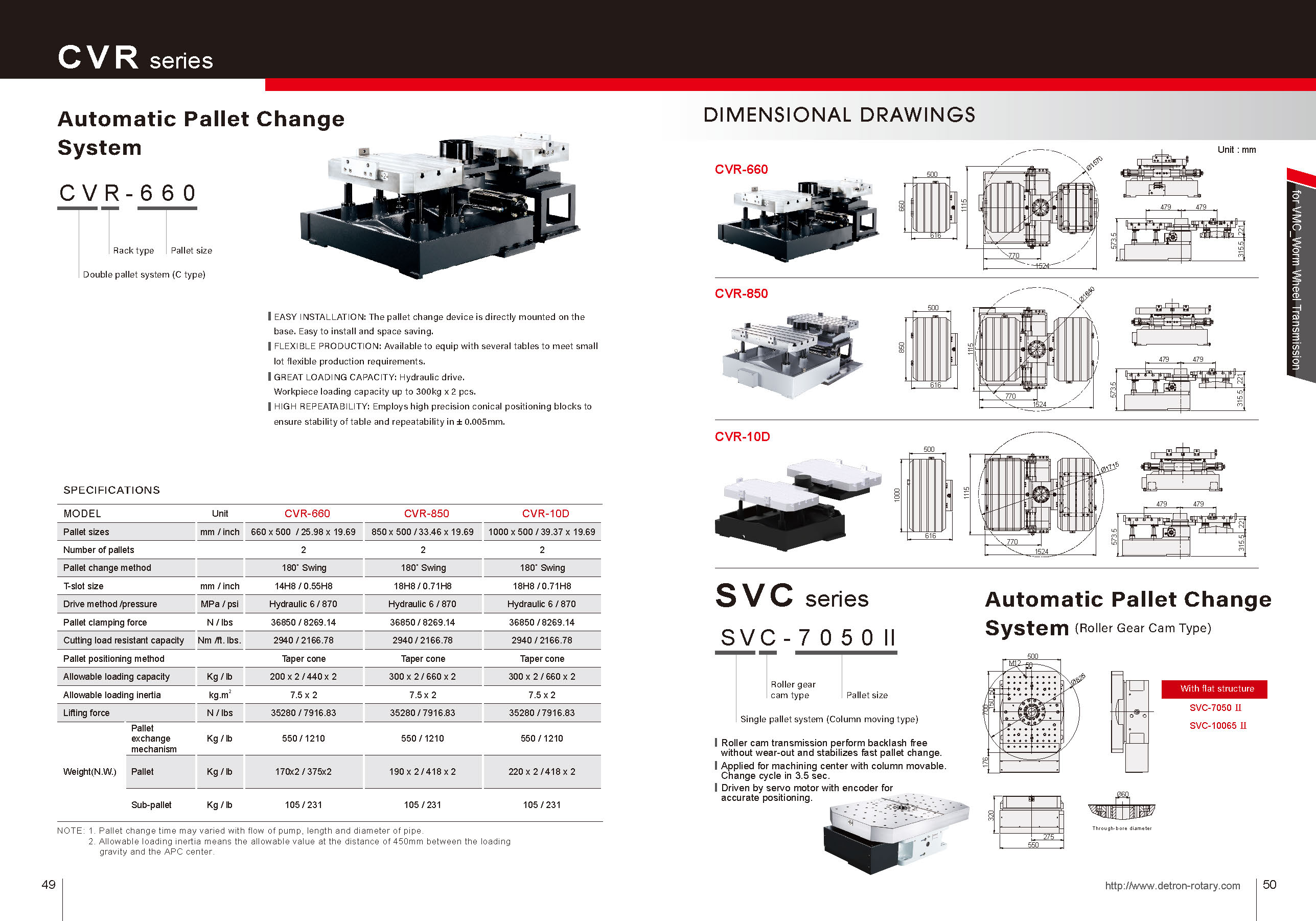 Catalog|EN_(p49-50)_CVR-660 CVR-850 CVR-10D