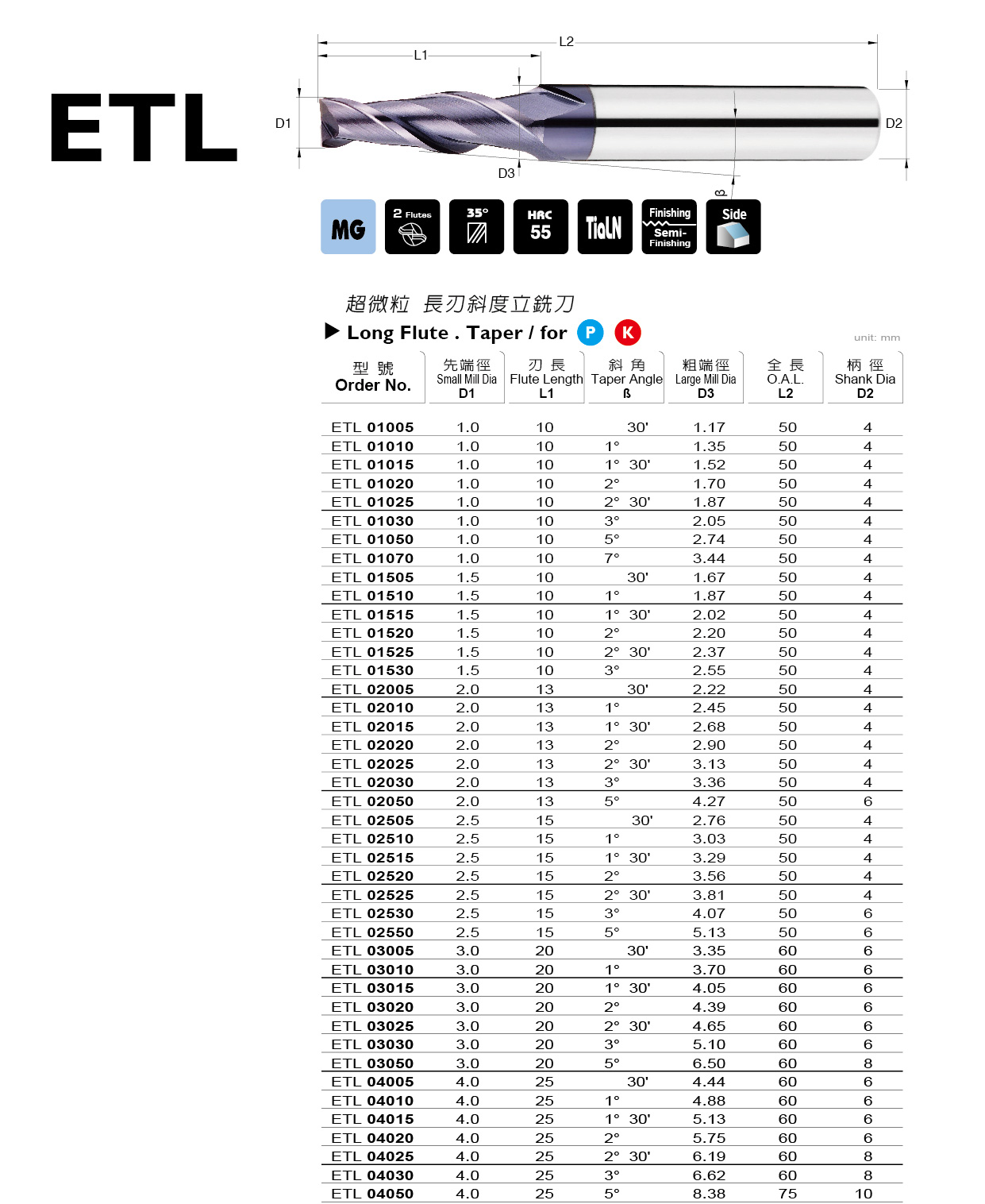 ETL 系列