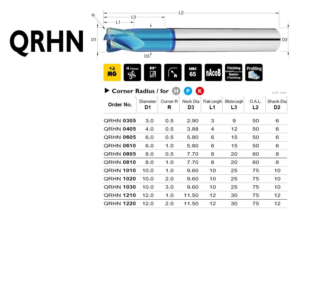 Catalog|QRHN series