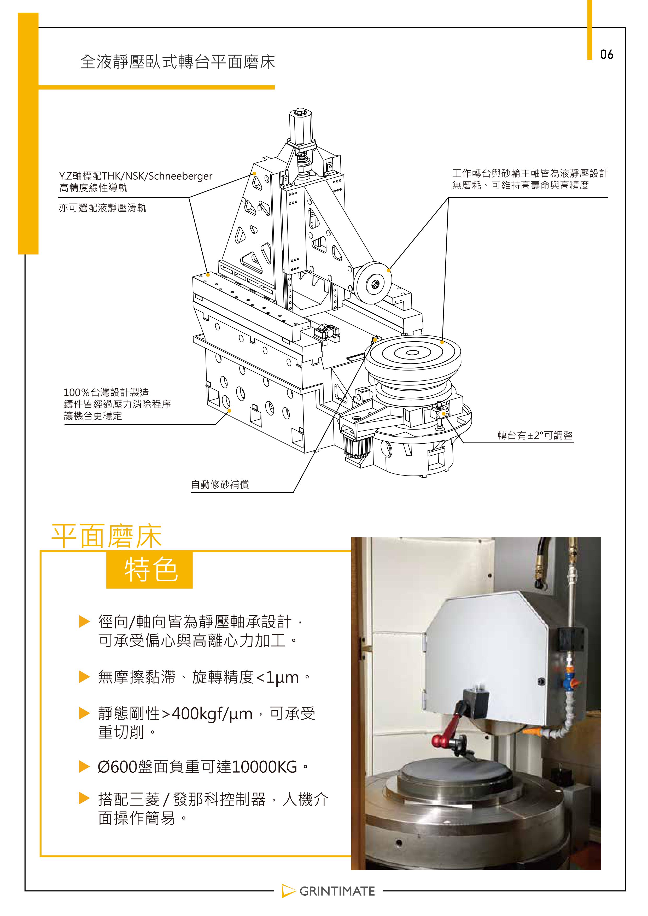 GRC系列型錄