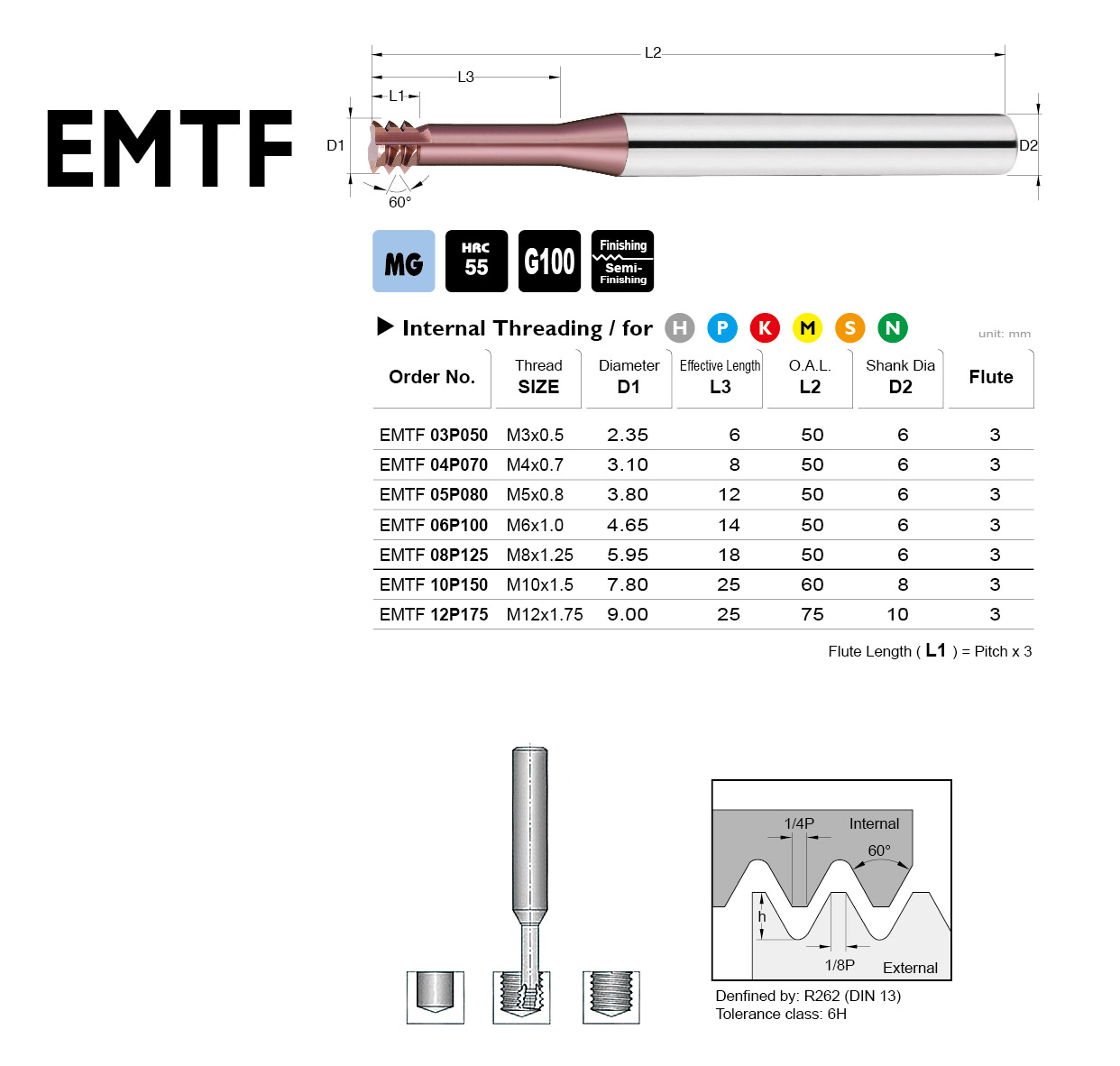 Catalog|EMTF series