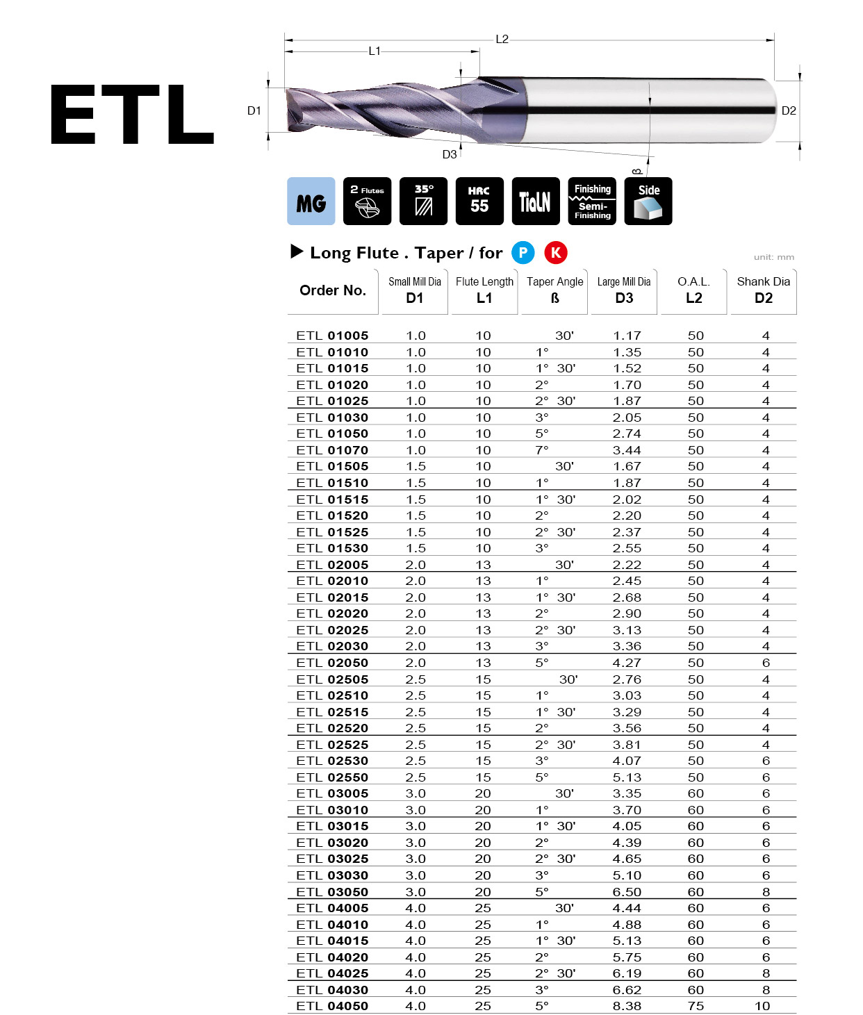 Catalog|ETL series