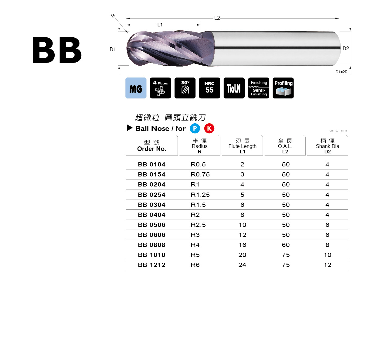 BB 系列