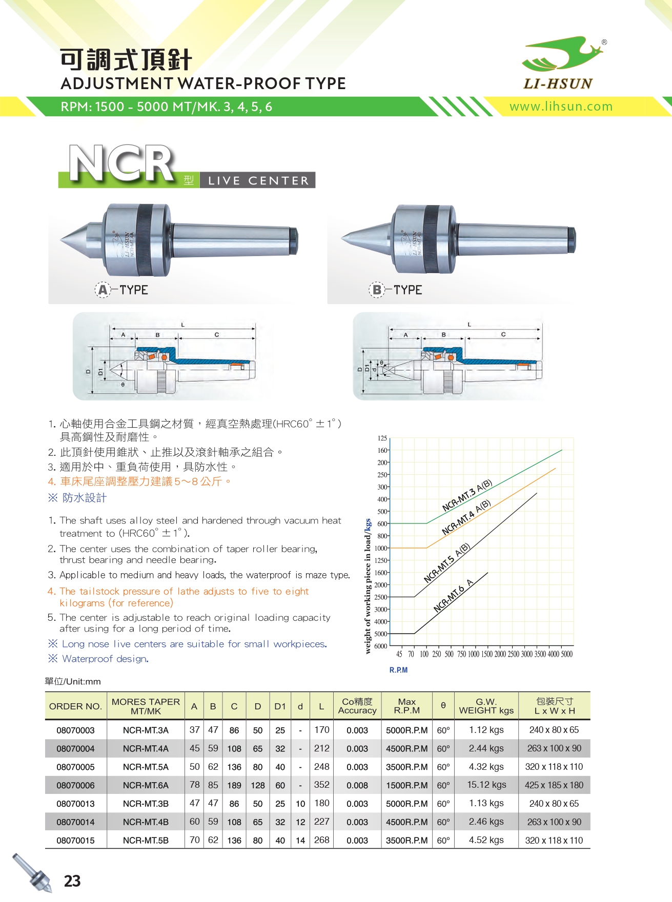 可調式頂針-NCR 型