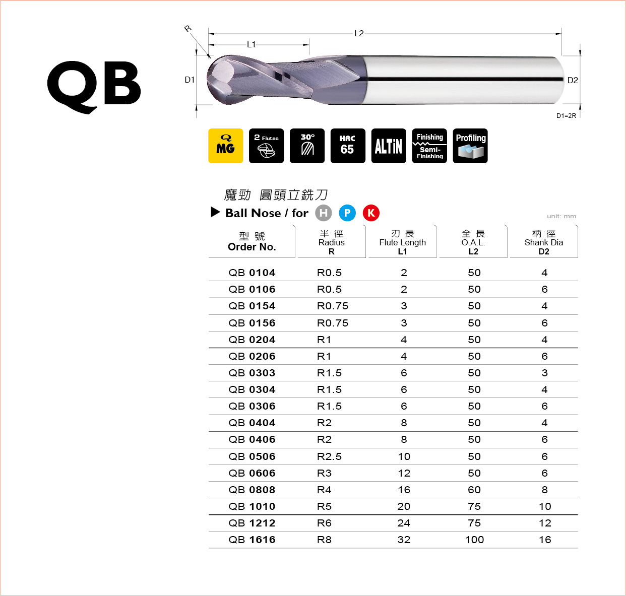 QB 系列