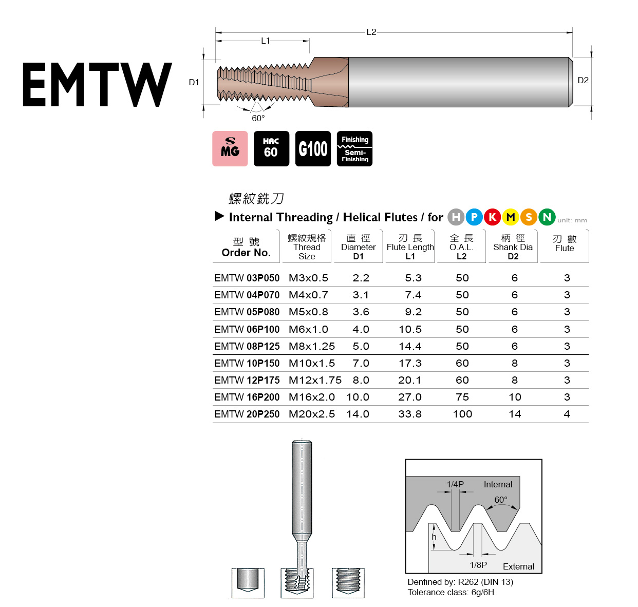 EMTW 系列