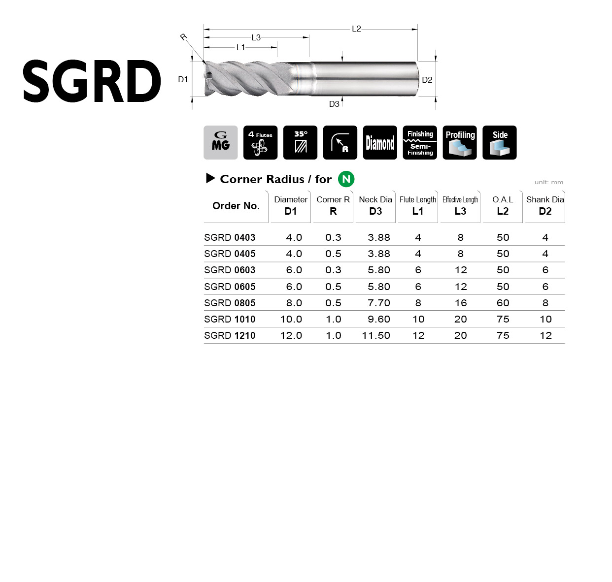 Catalog|SGRD series
