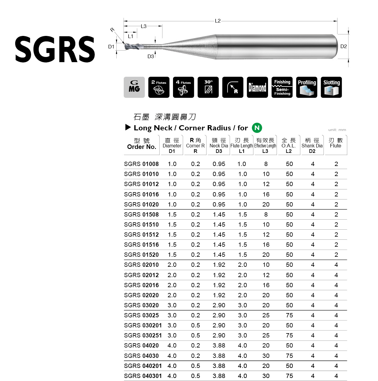 SGRS 系列