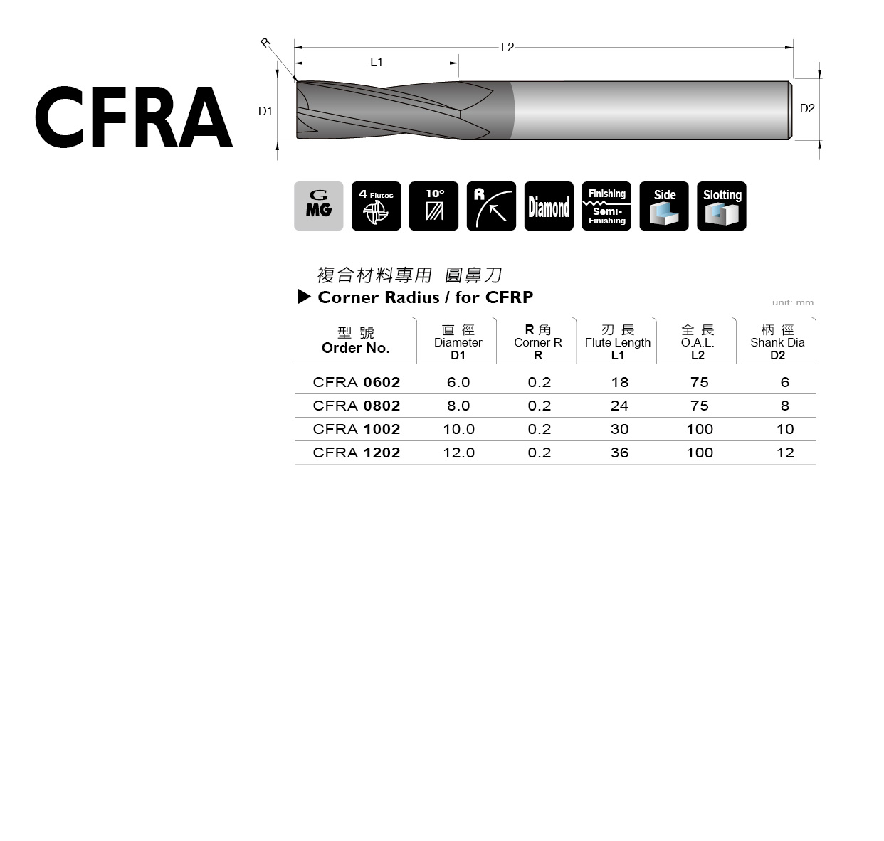型錄|CFRA 系列