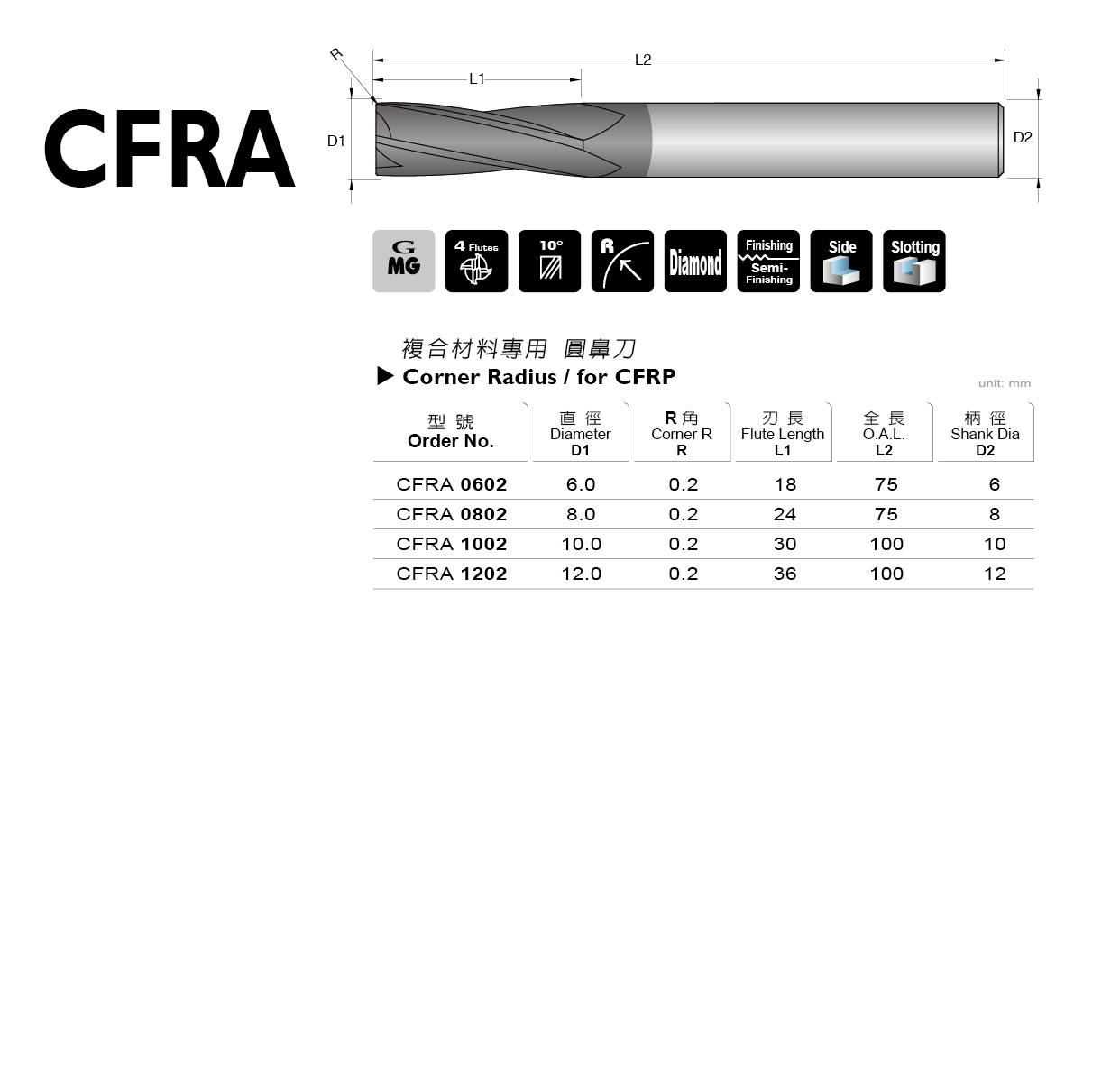 CFRA 系列