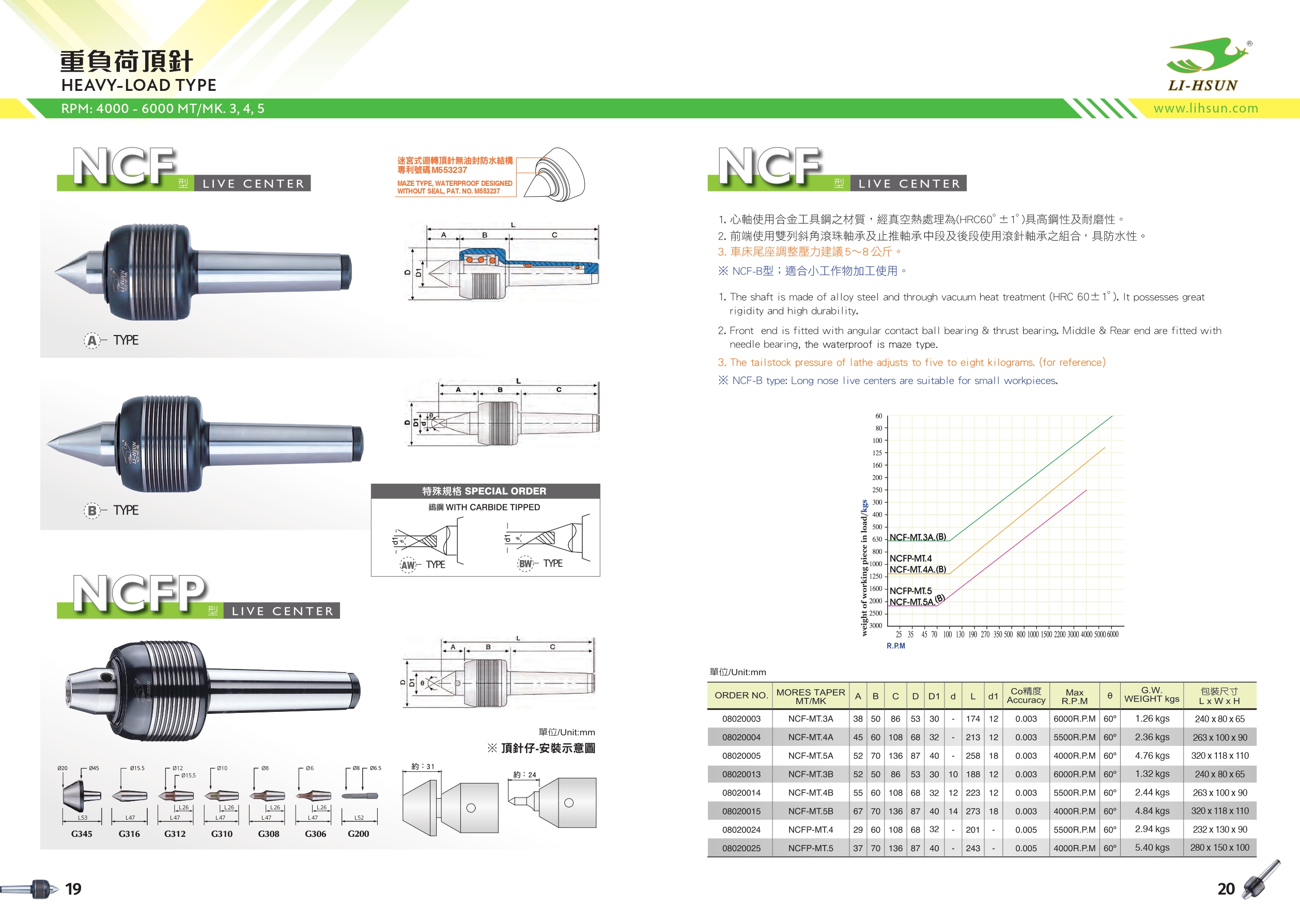 重負荷頂針-NC / NCFP (替換式)