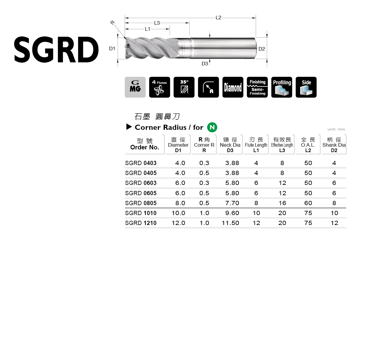 型錄|SGRD 系列