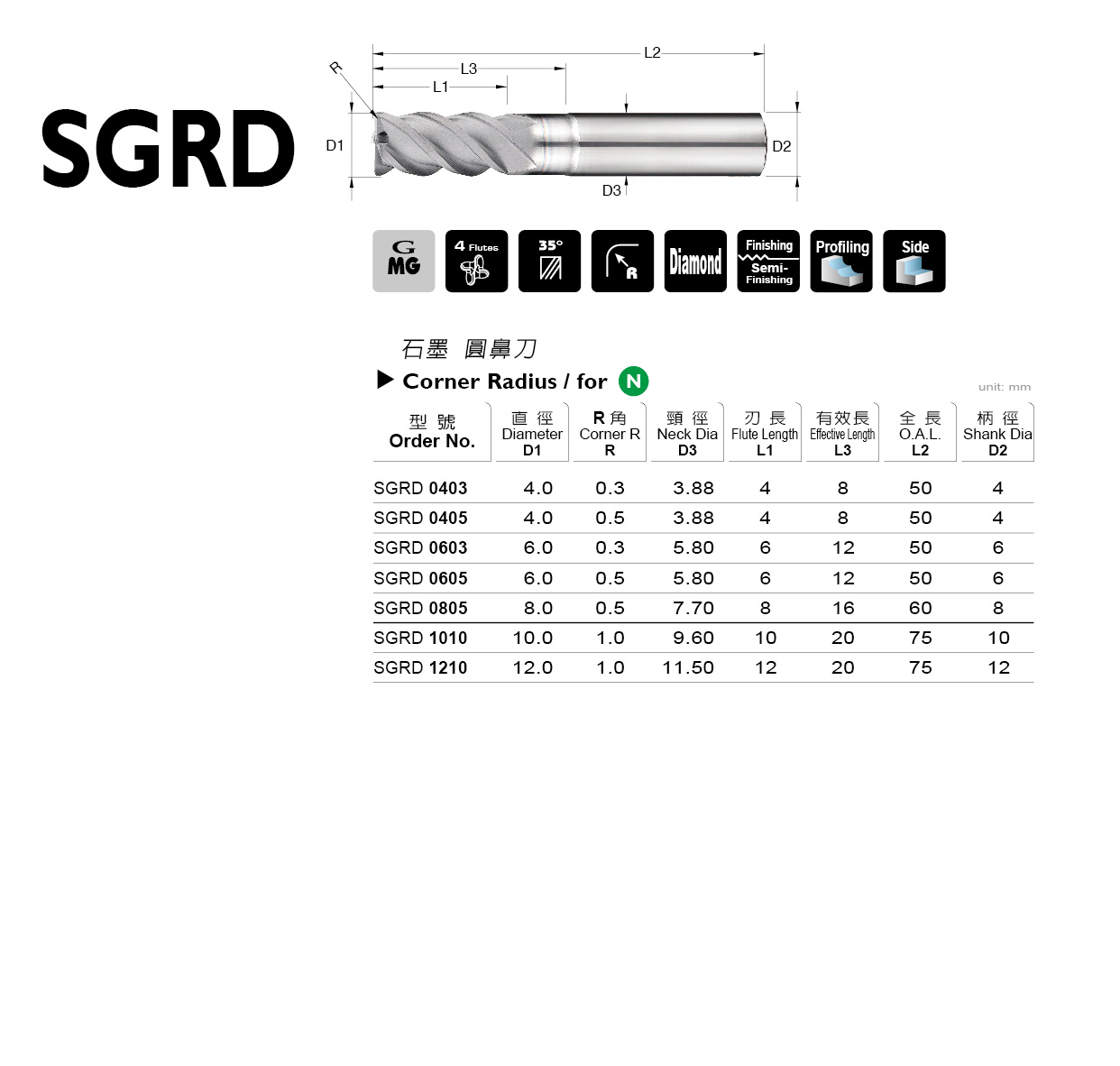 SGRD 系列