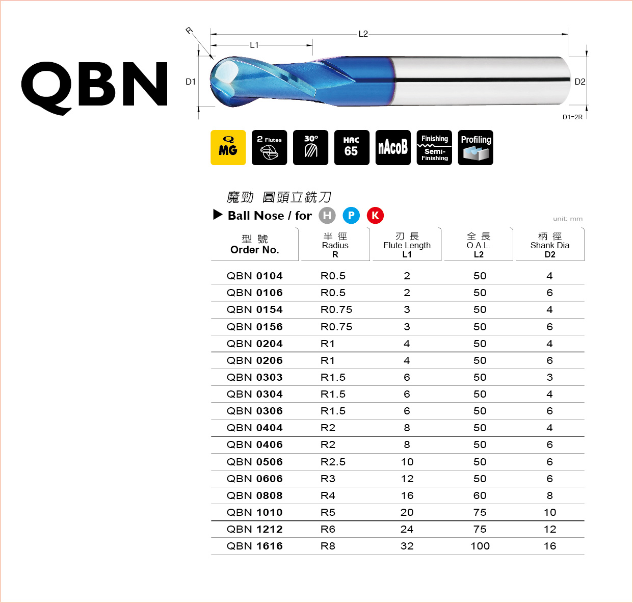 型錄|QBN 系列