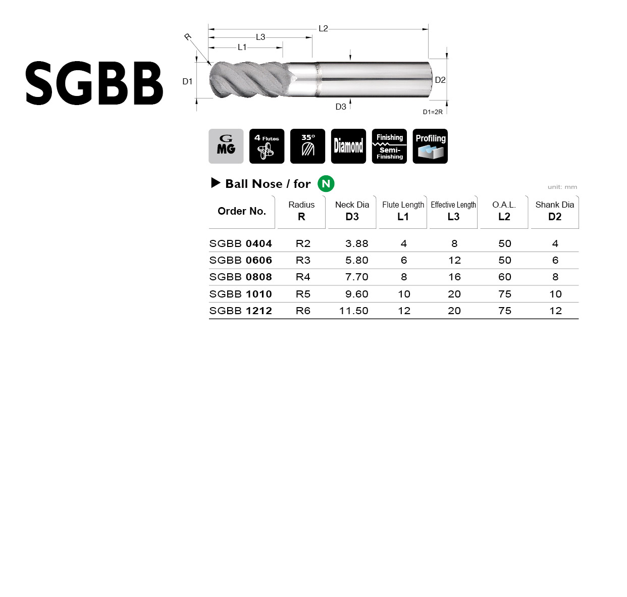 Catalog|SGBB series