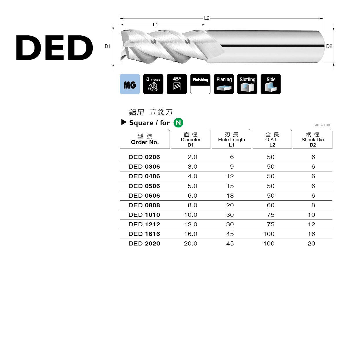 DED 系列