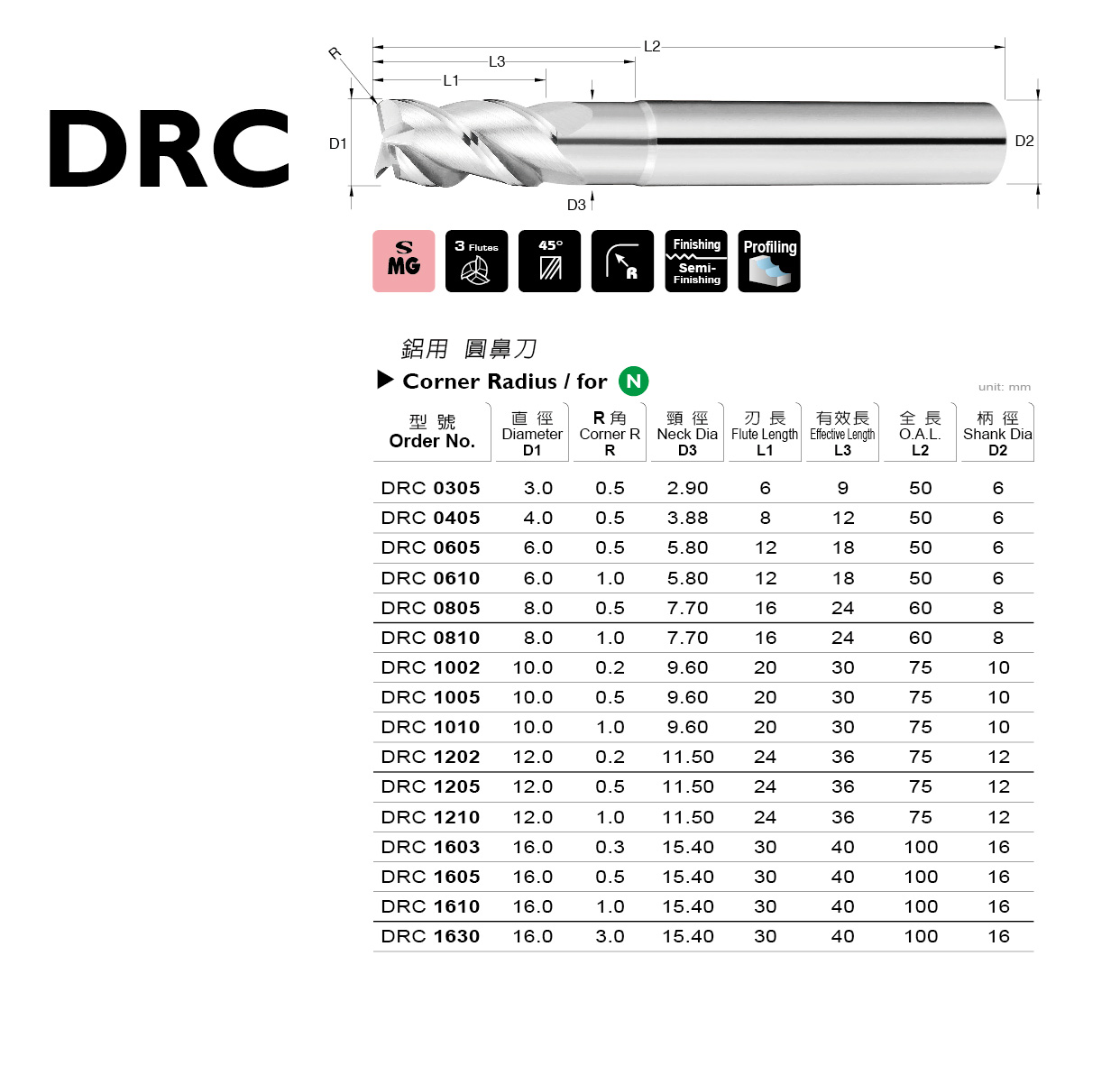 DRC 系列