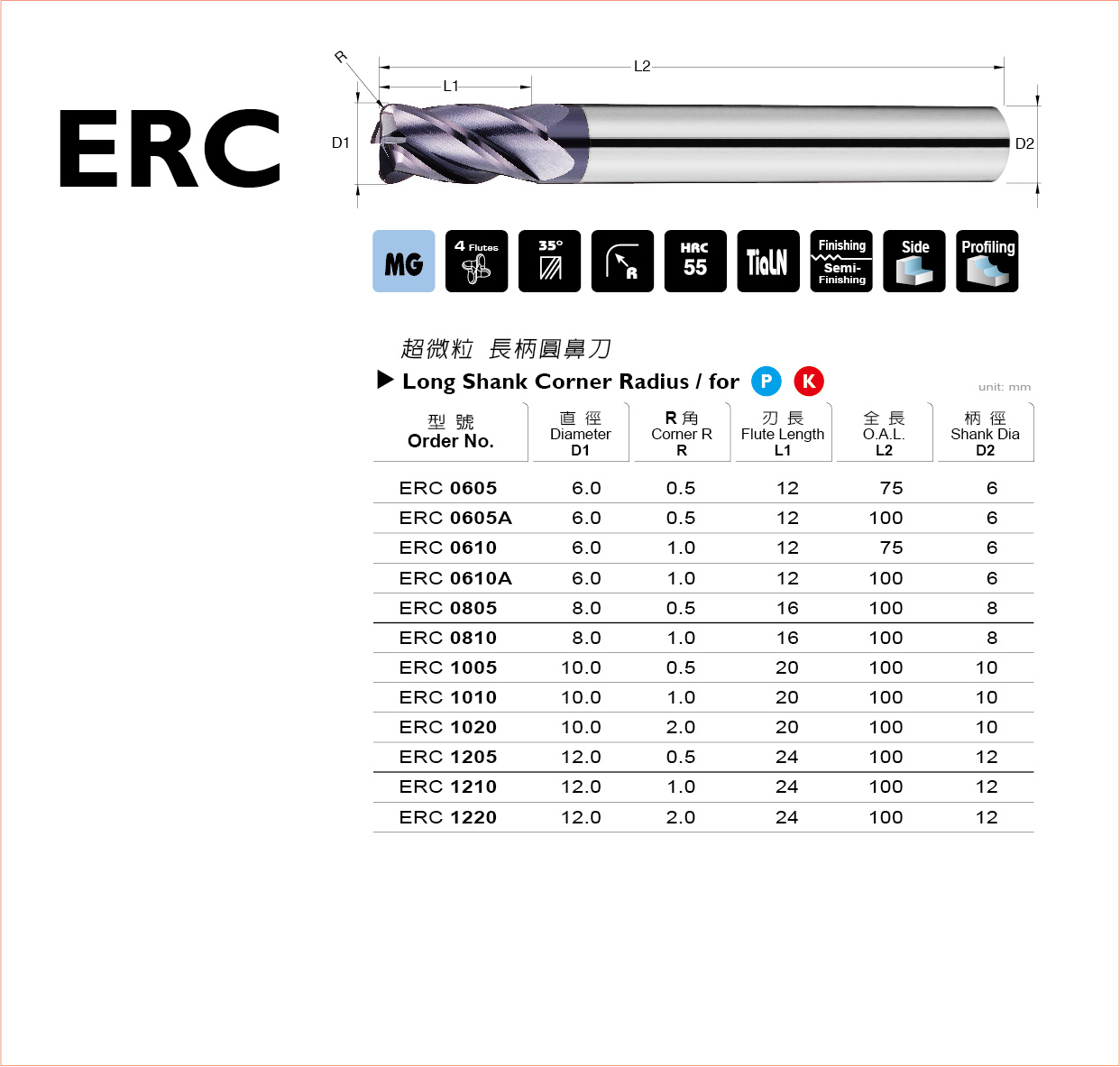 ERC 系列