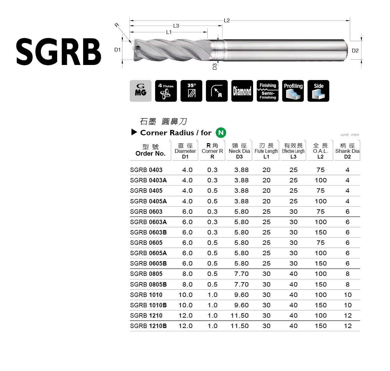 SGRB 系列