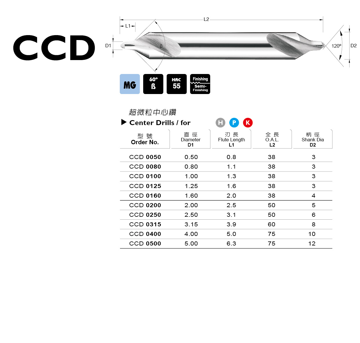 型錄|CCD 系列
