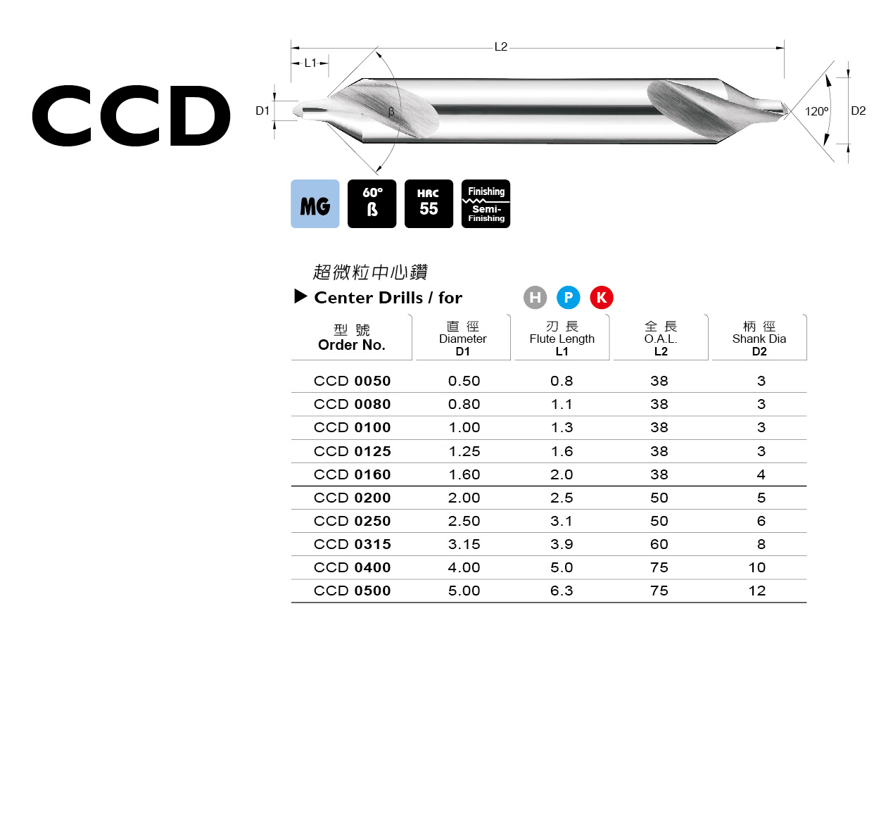 CCD 系列