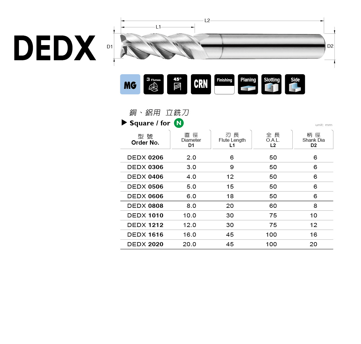 型錄|DEDX 系列