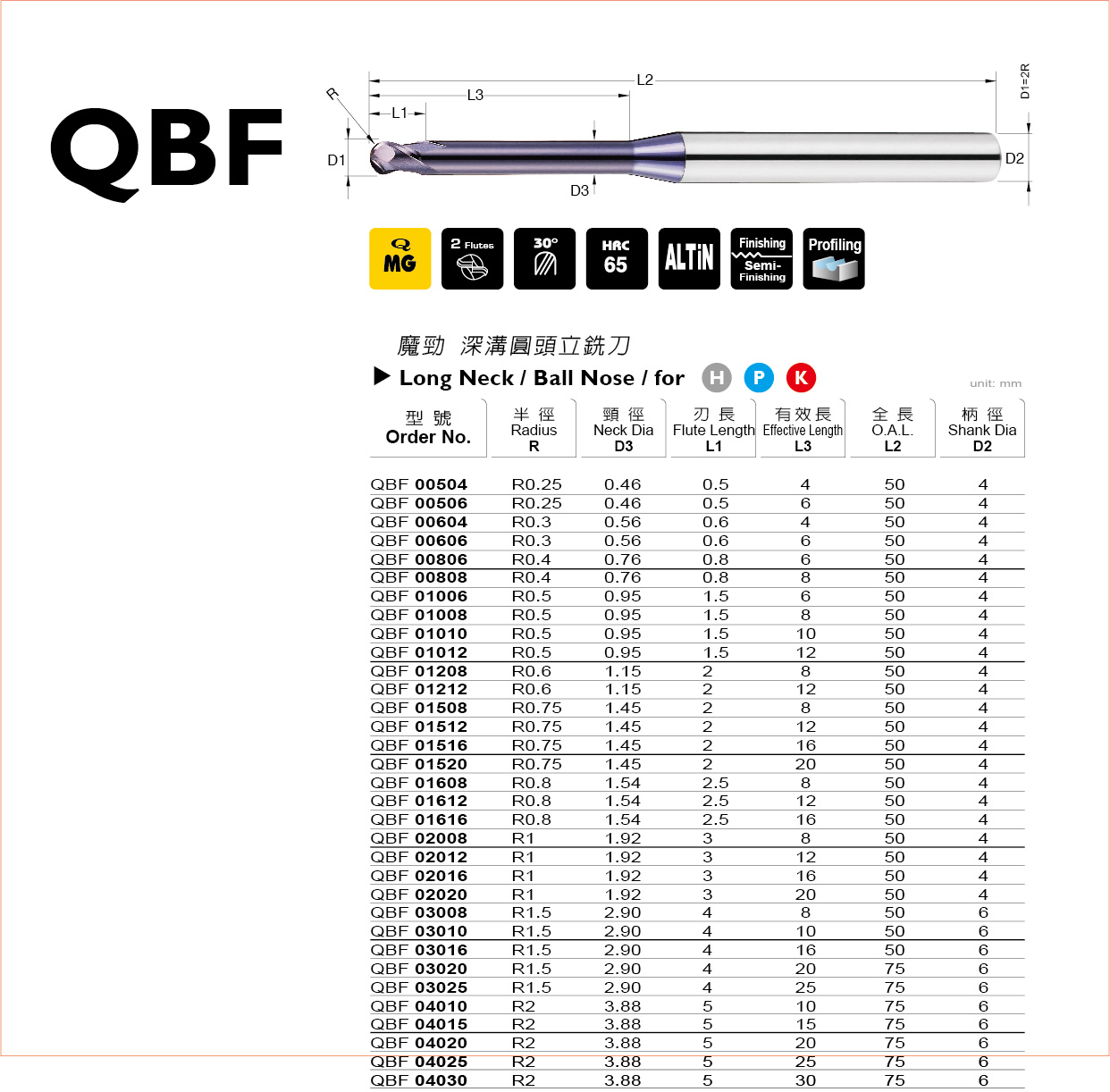 型錄|QBF 系列