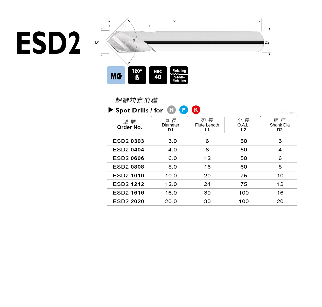 ESD2 系列
