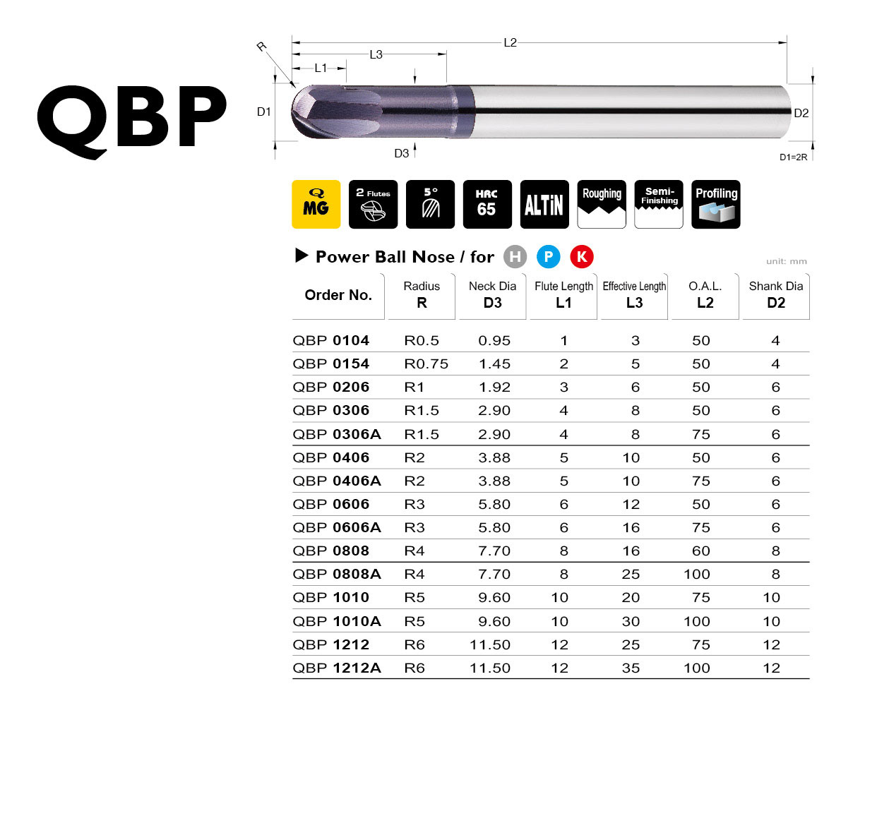 Catalog|QBP series