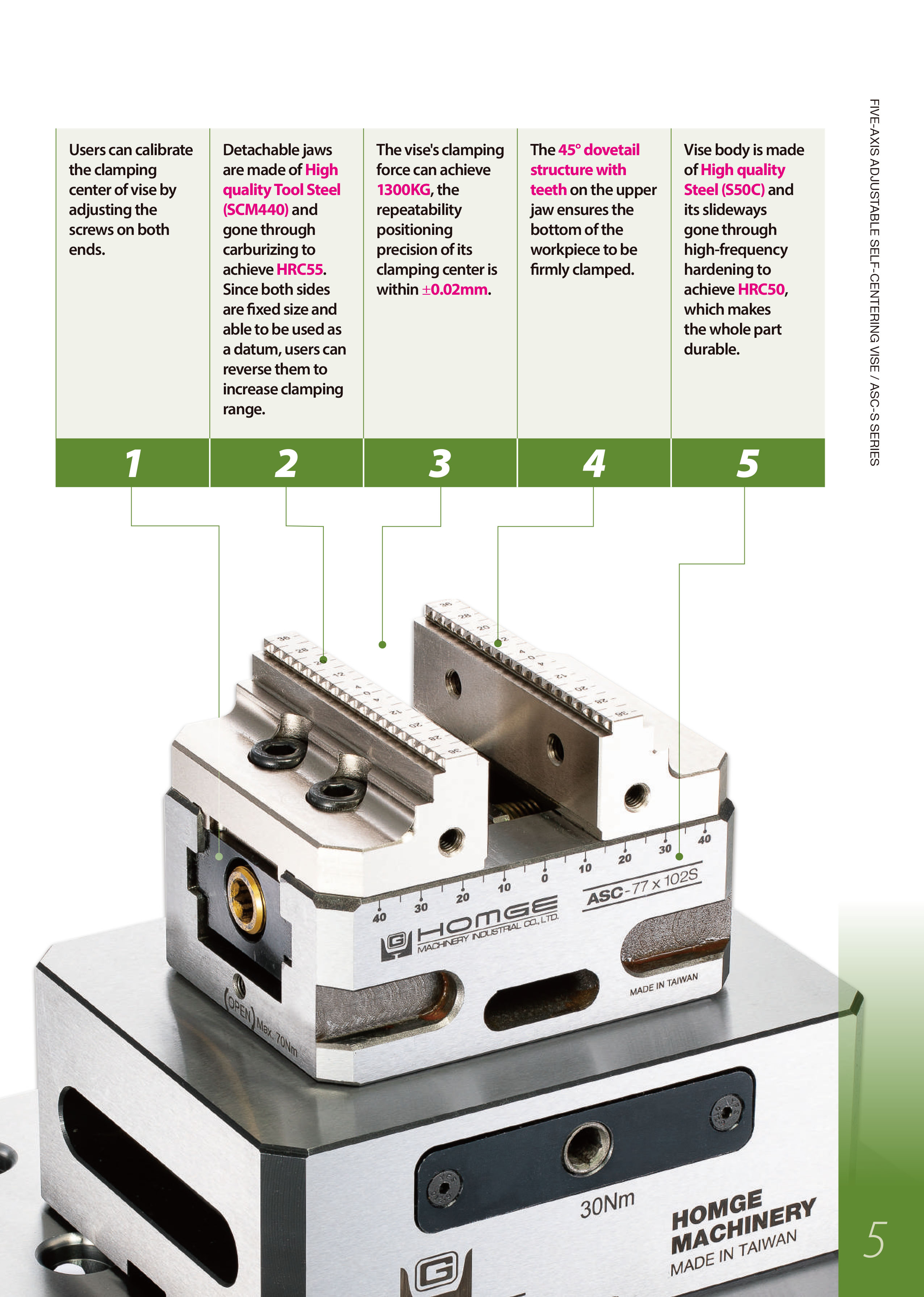 五軸可調式中心虎鉗(ASC-S)