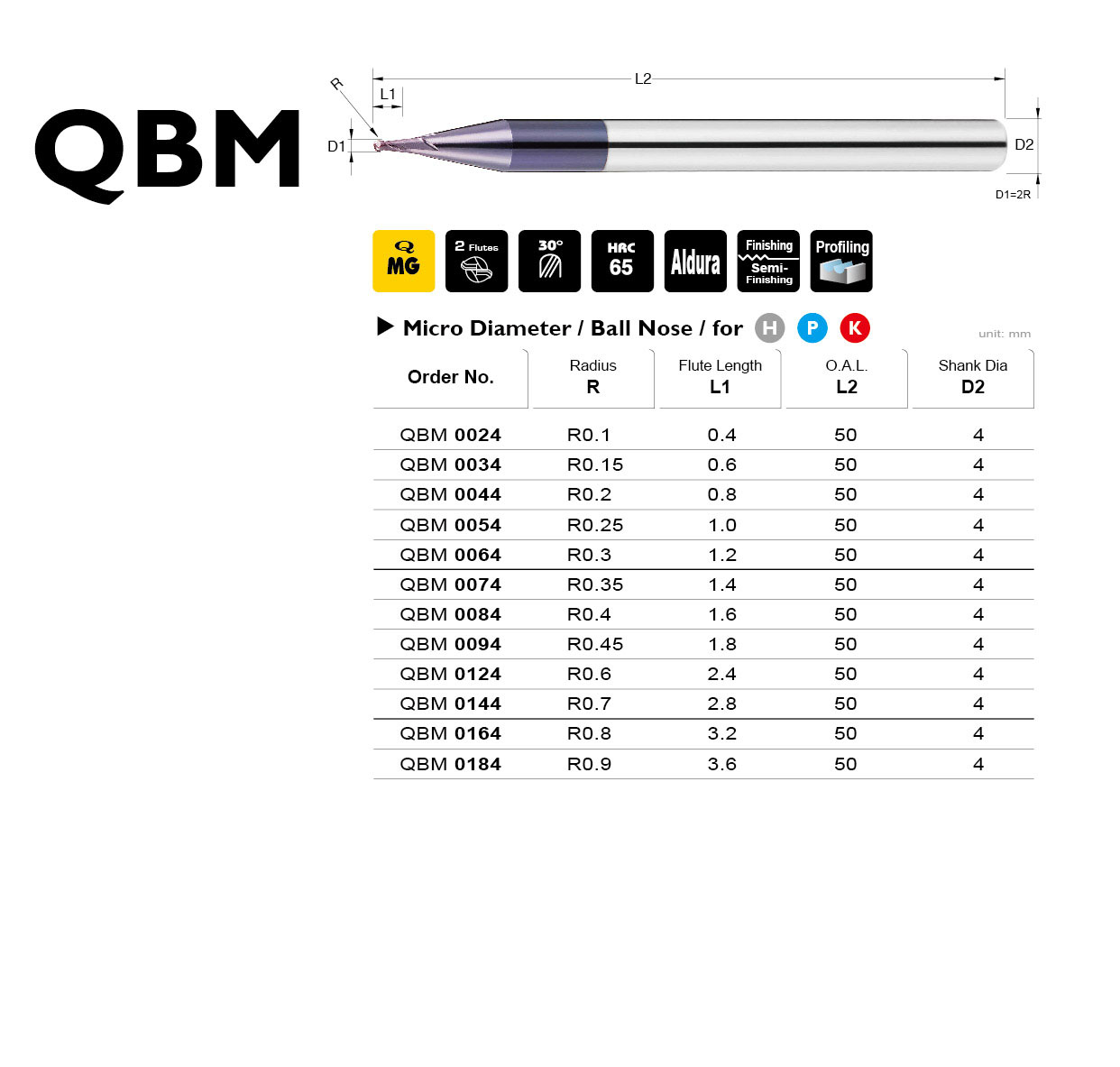 Catalog|QBM series